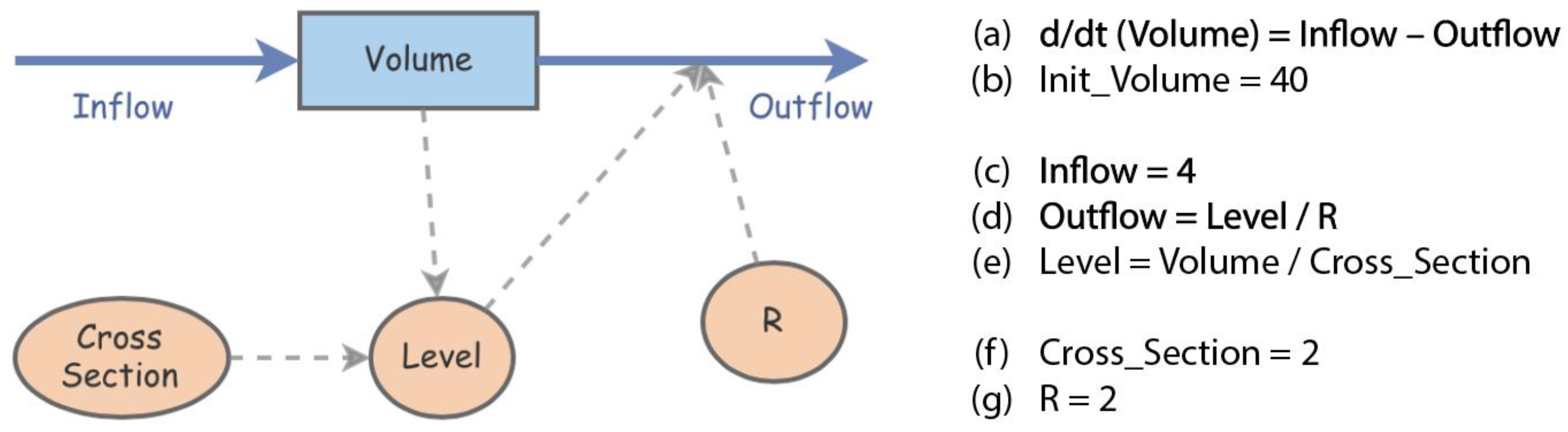 Education 11 00759 g004