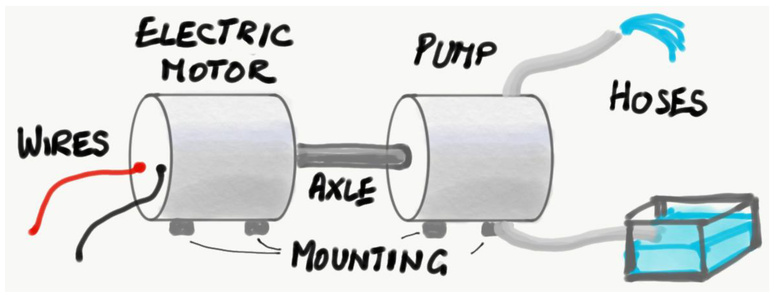 Education 11 00759 g009