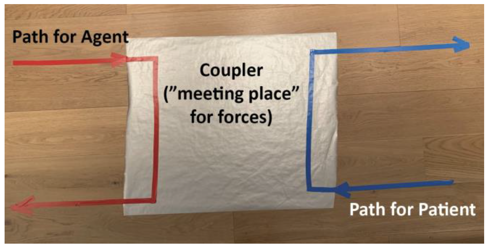 Education 11 00759 g011