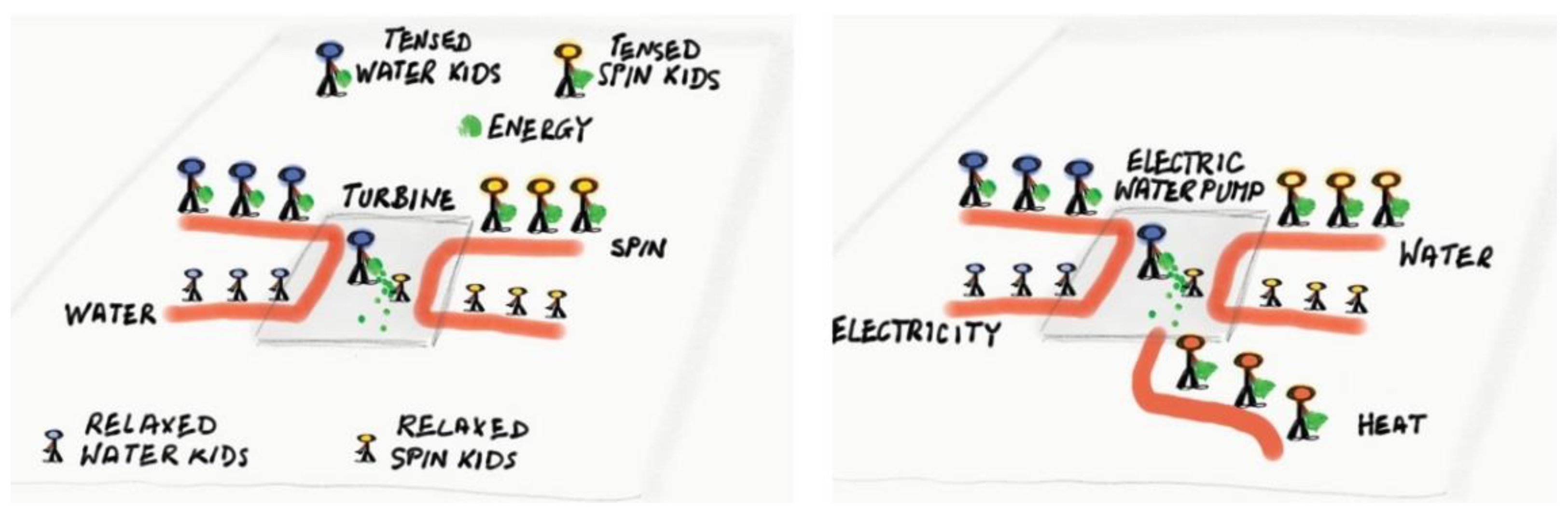 Education 11 00759 g012