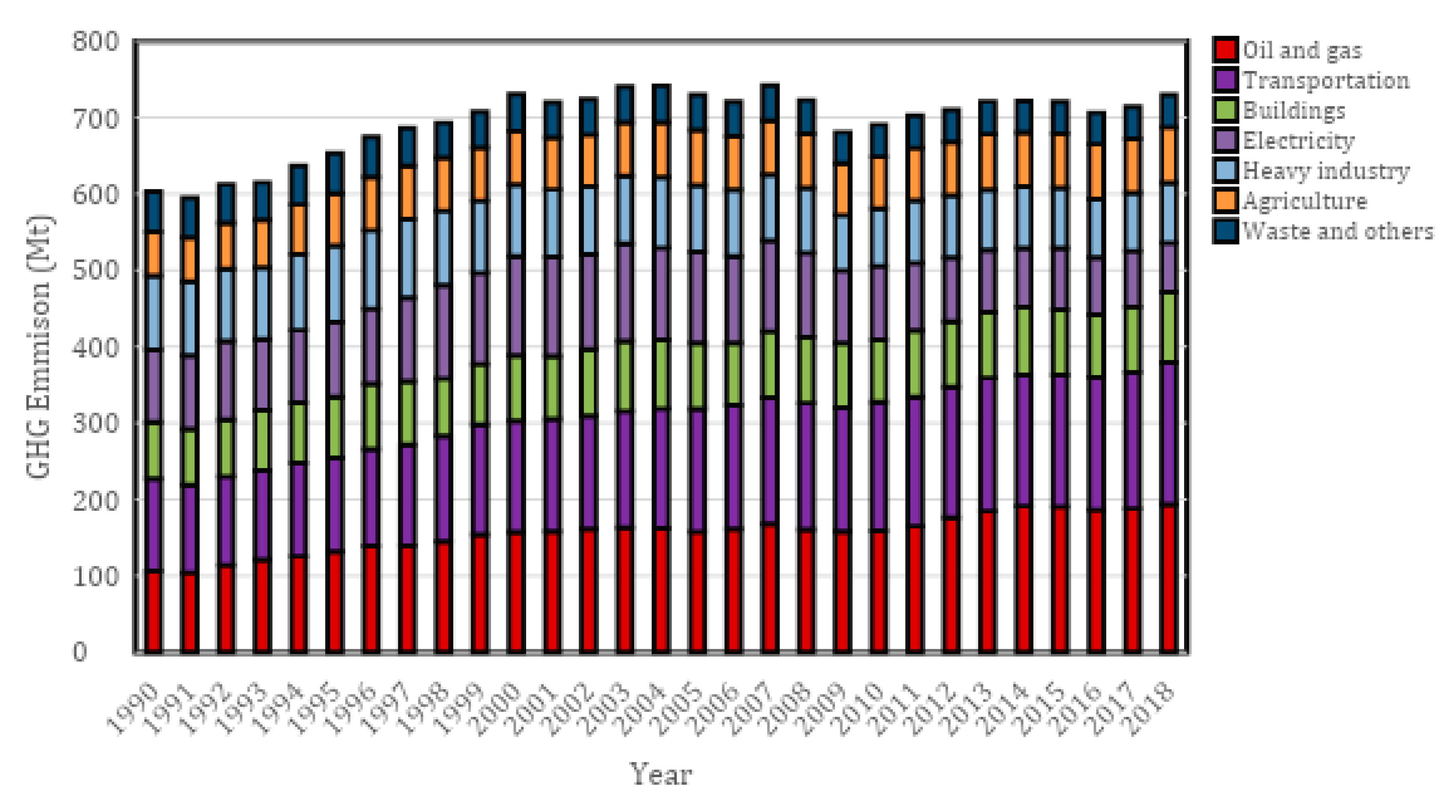 Education 11 00765 g001 550
