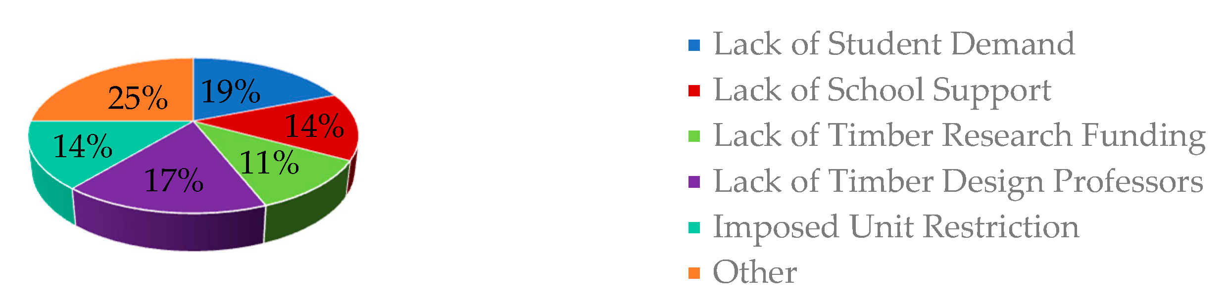 Education 11 00765 g003 550