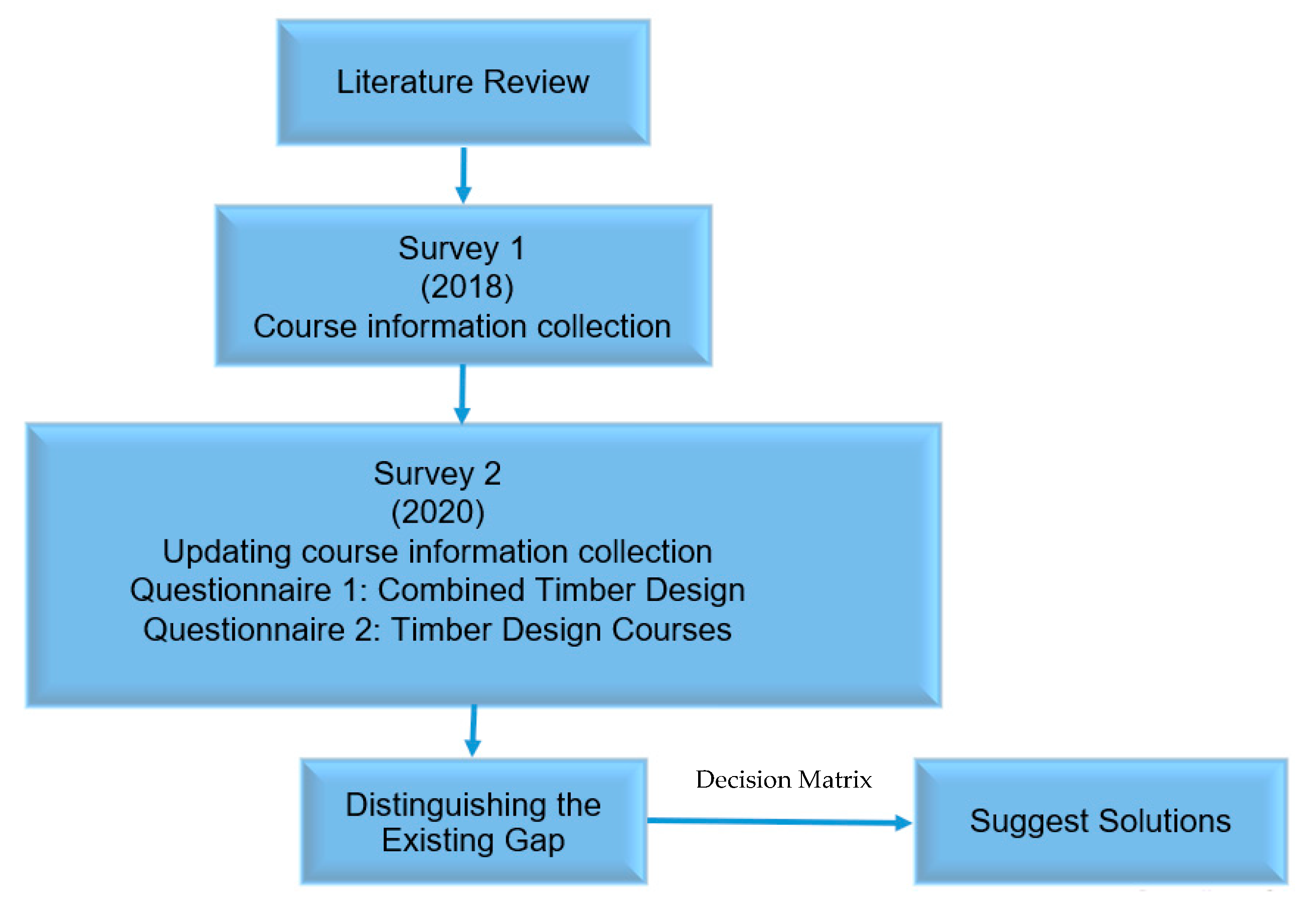 Education 11 00765 g004 550