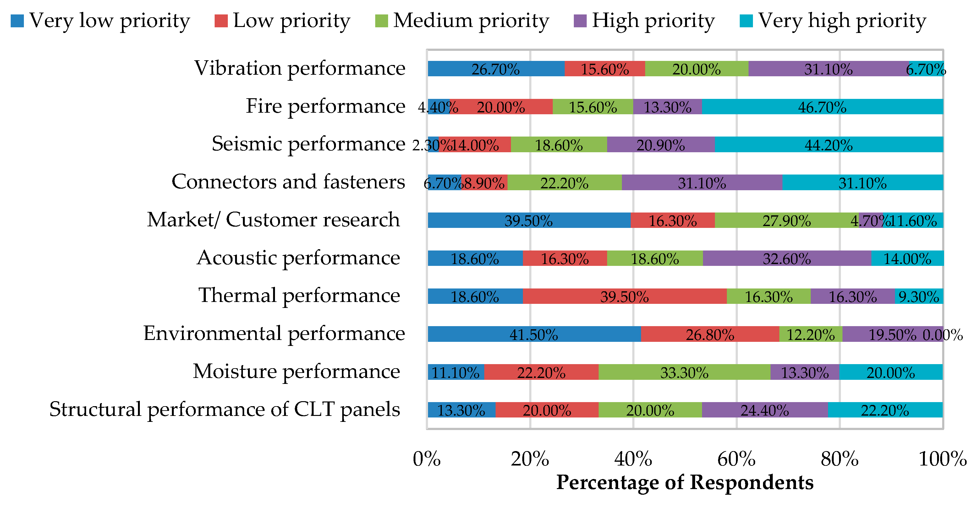 Education 11 00765 g005 550