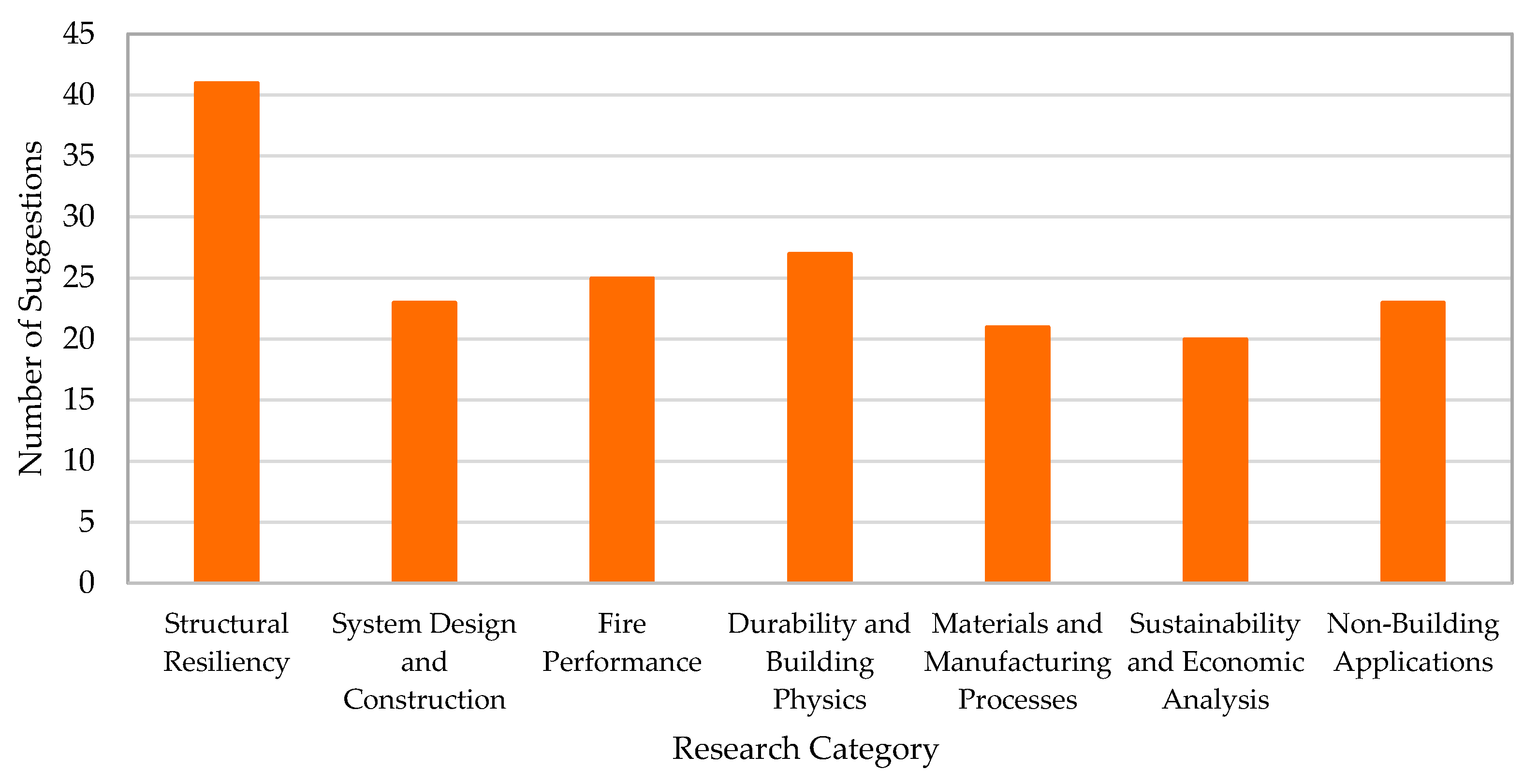 Education 11 00765 g006 550