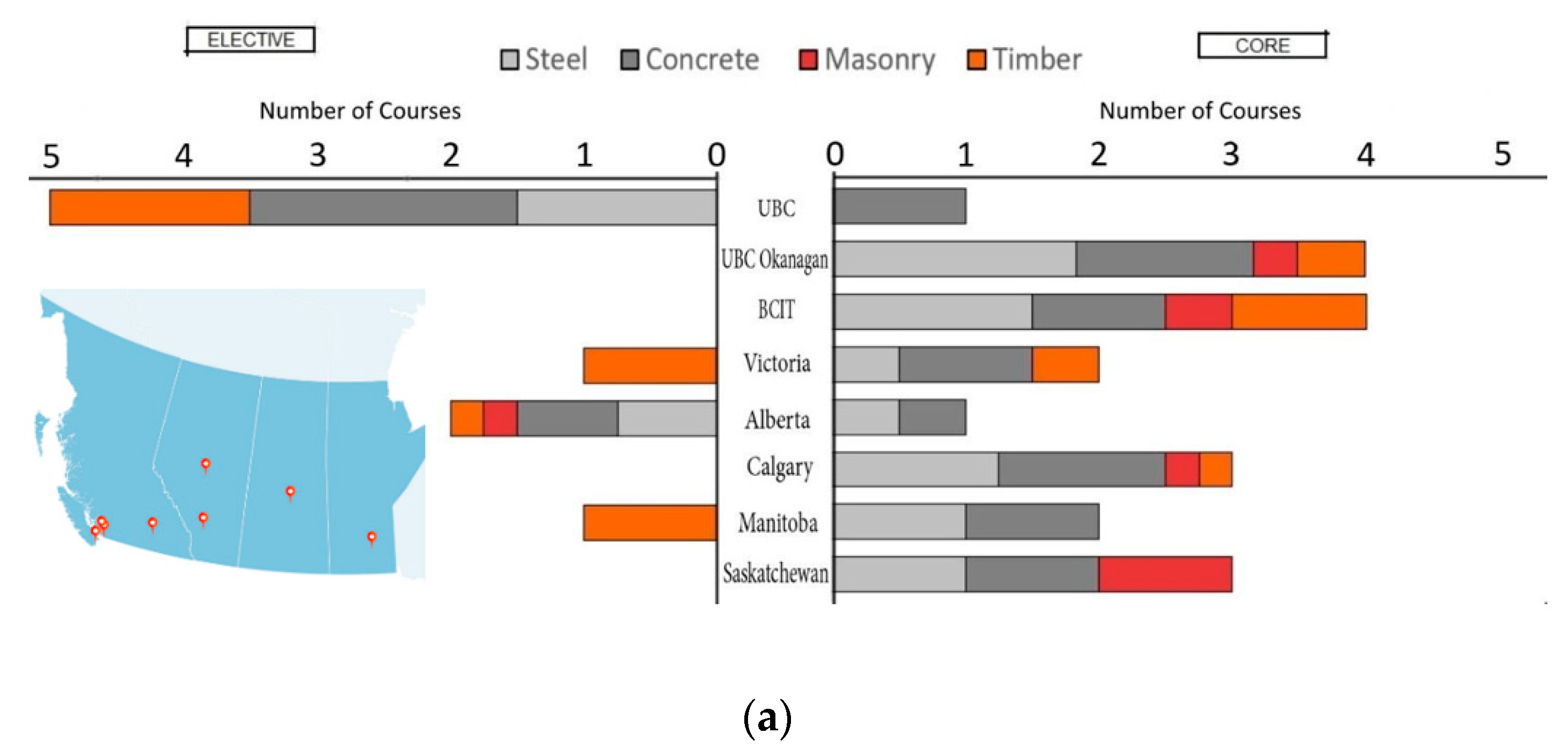 Education 11 00765 g008a 550