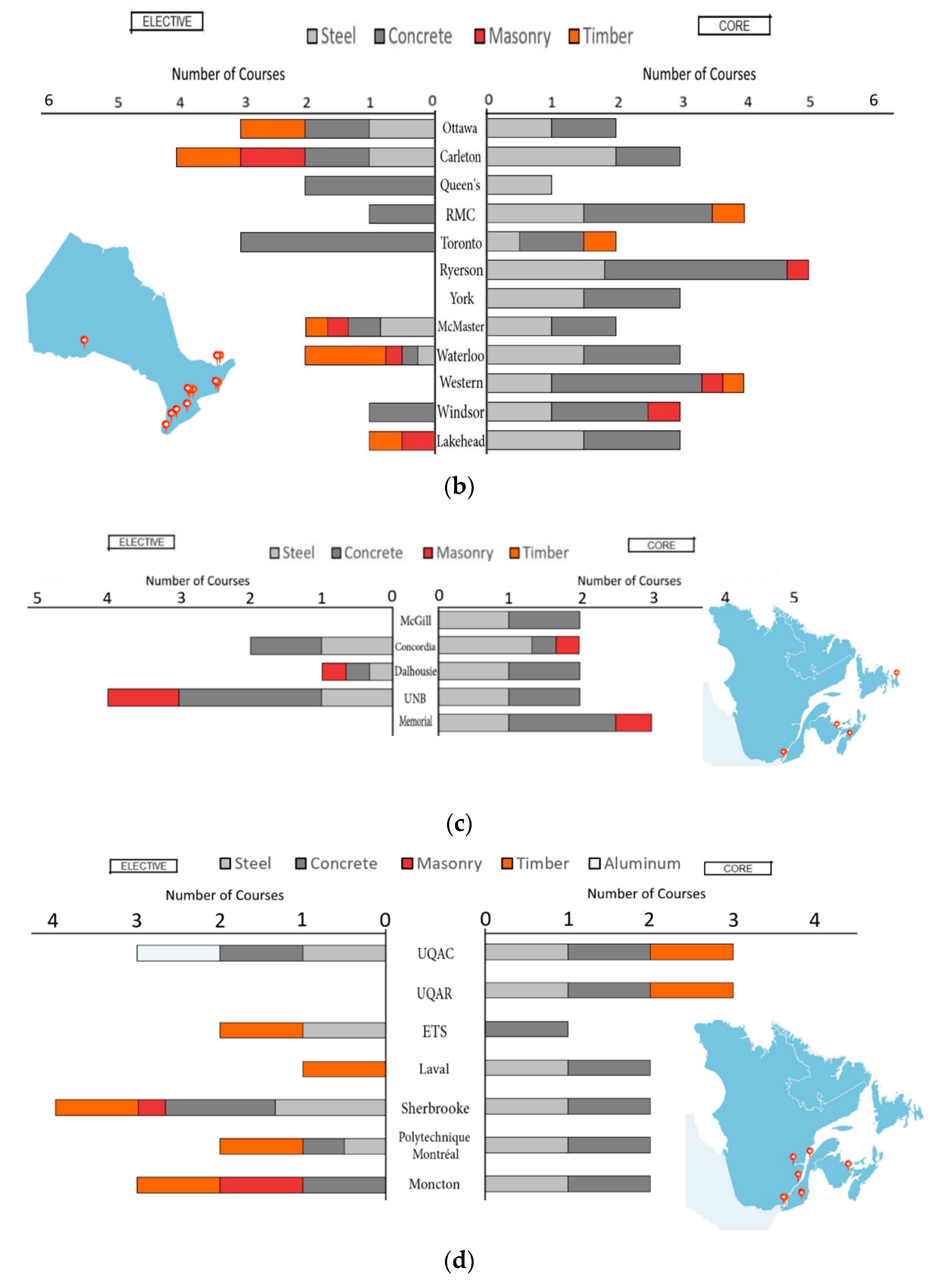 Education 11 00765 g008b 550
