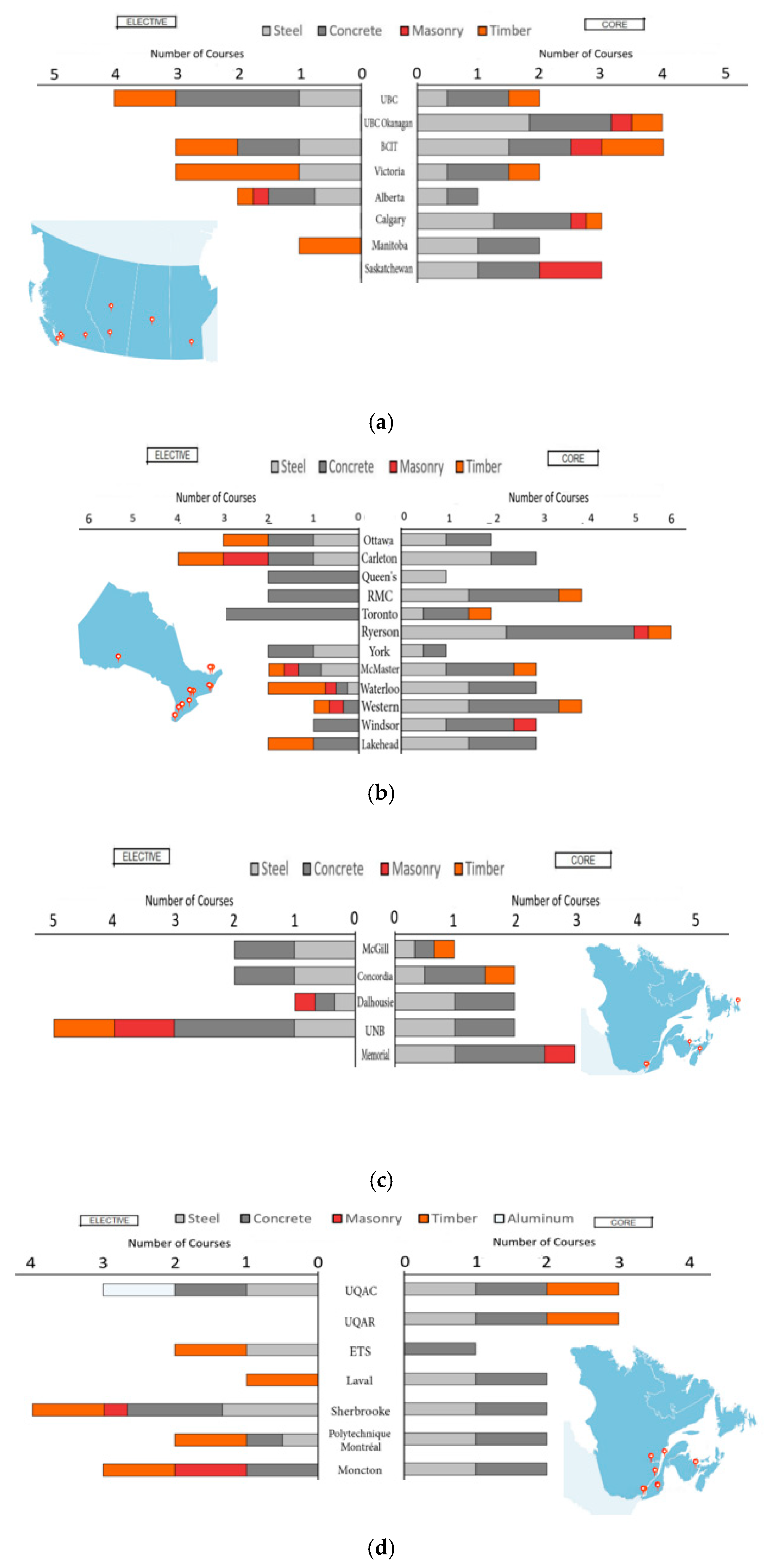 Education 11 00765 g009 550