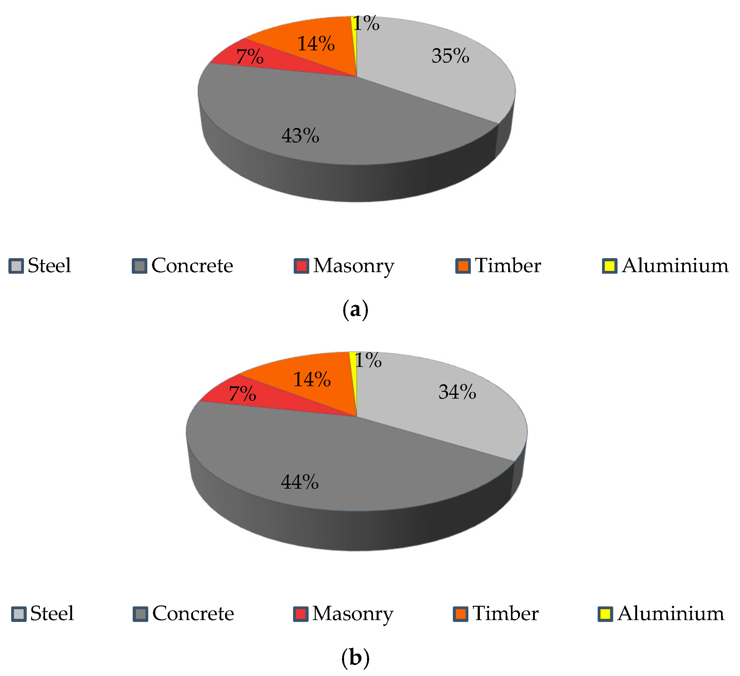Education 11 00765 g010 550