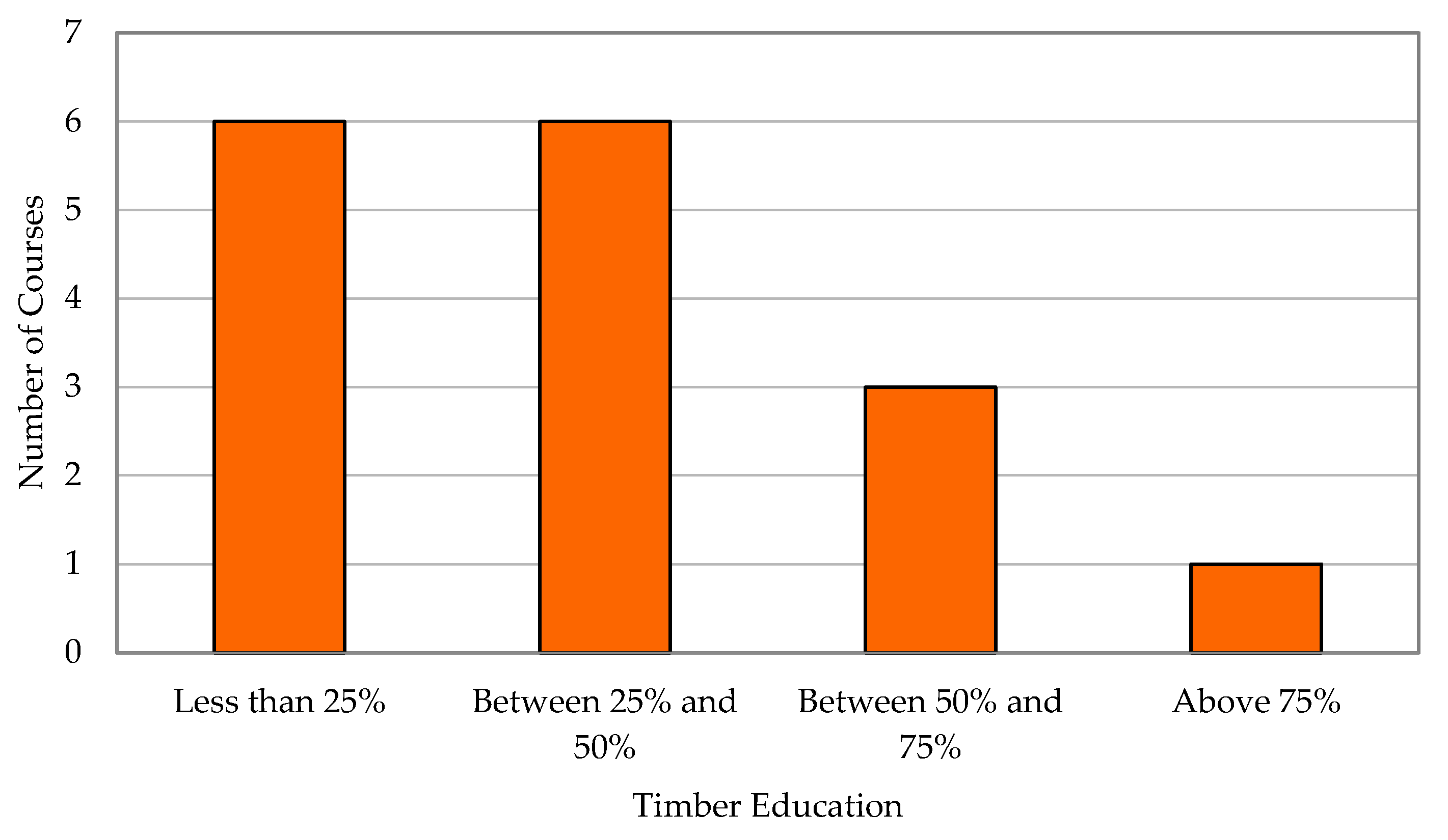 Education 11 00765 g012 550