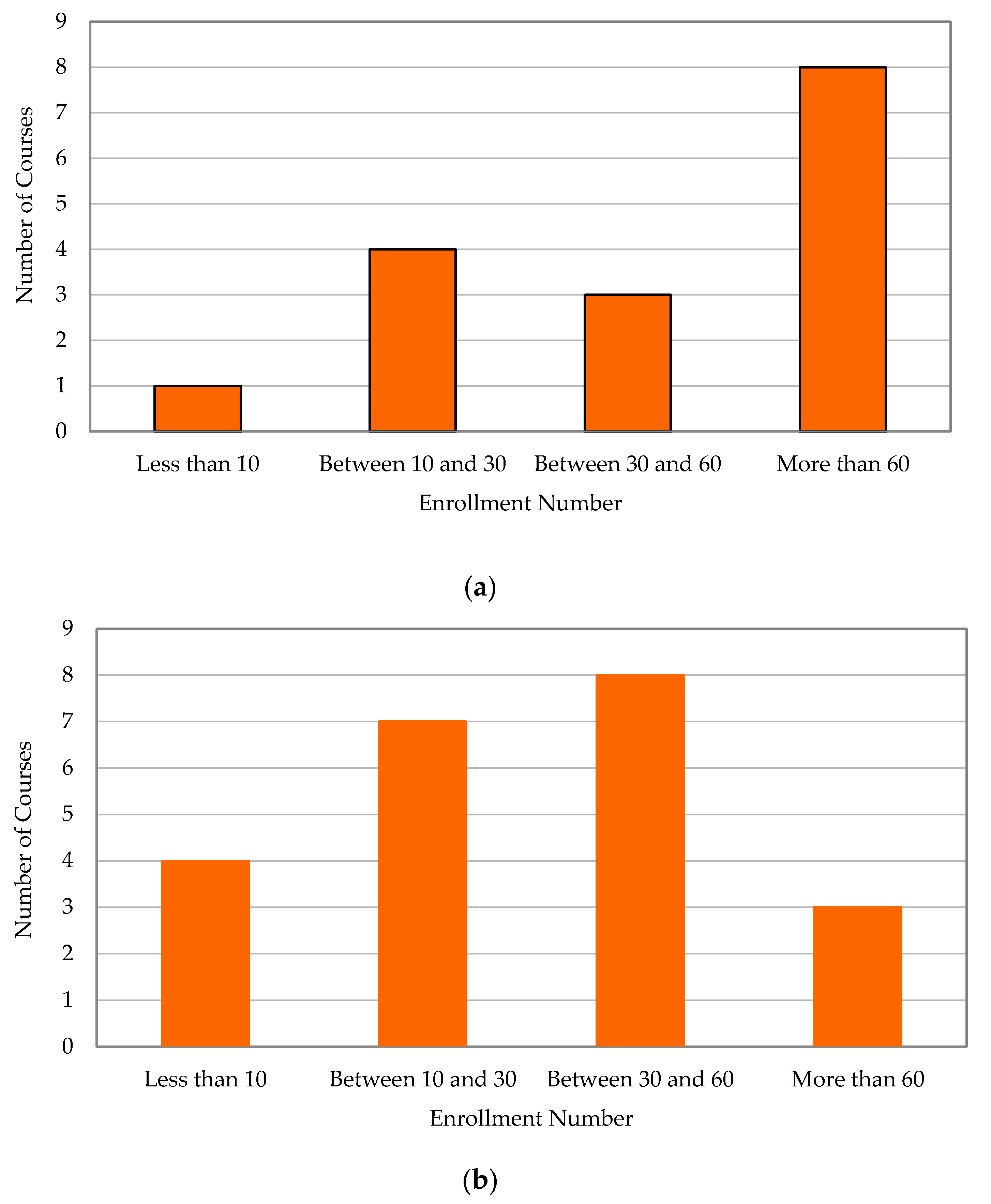 Education 11 00765 g013 550