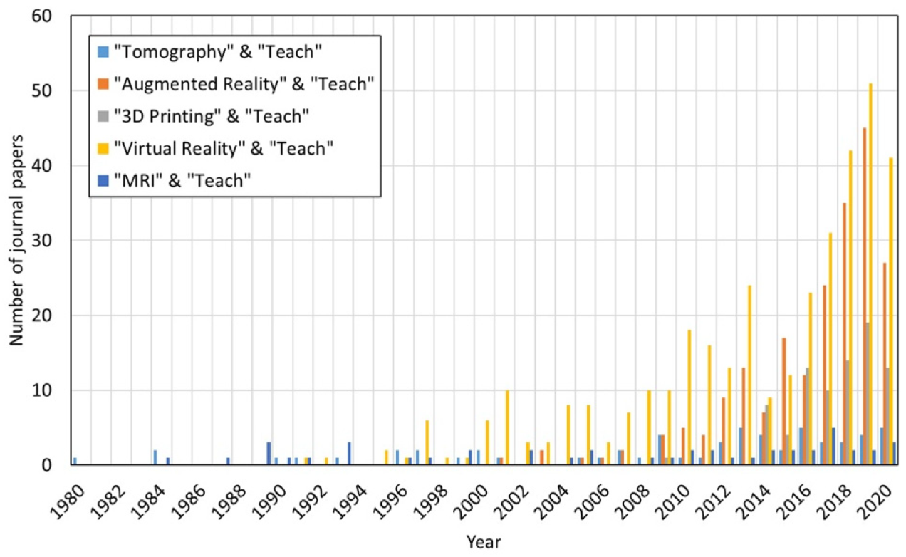 Education 11 00768 g002 Education 11 00768 g002