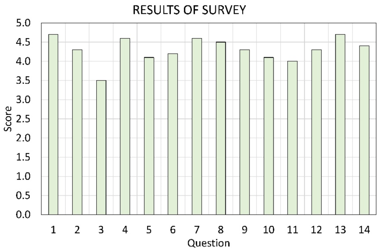 Education 11 00768 g013 Education 11 00768 g013