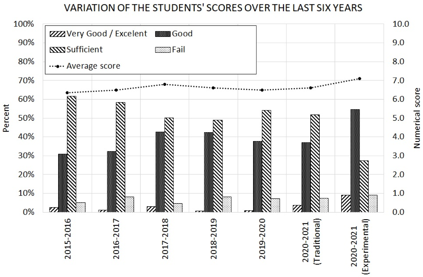 Education 11 00768 g014 Education 11 00768 g014