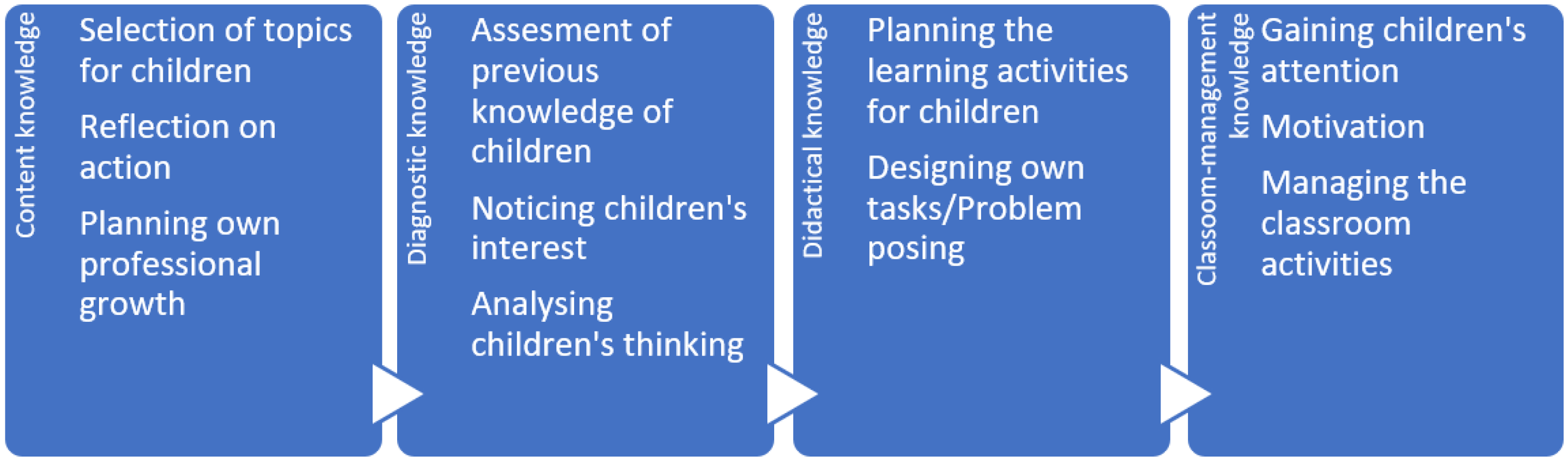 Education 11 00769 g001