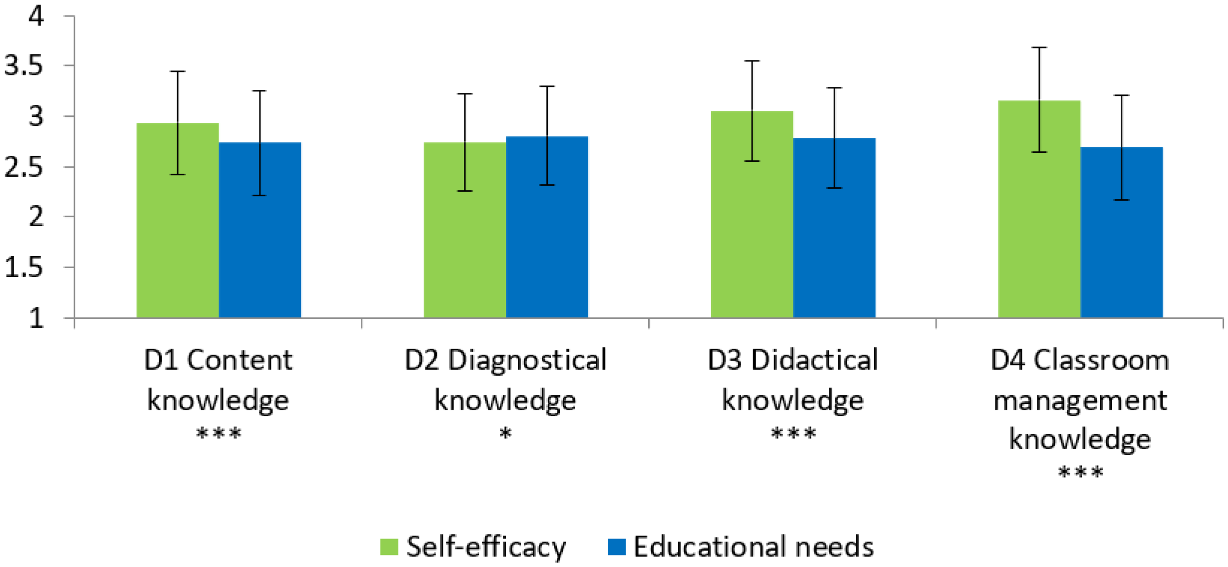 Education 11 00769 g002