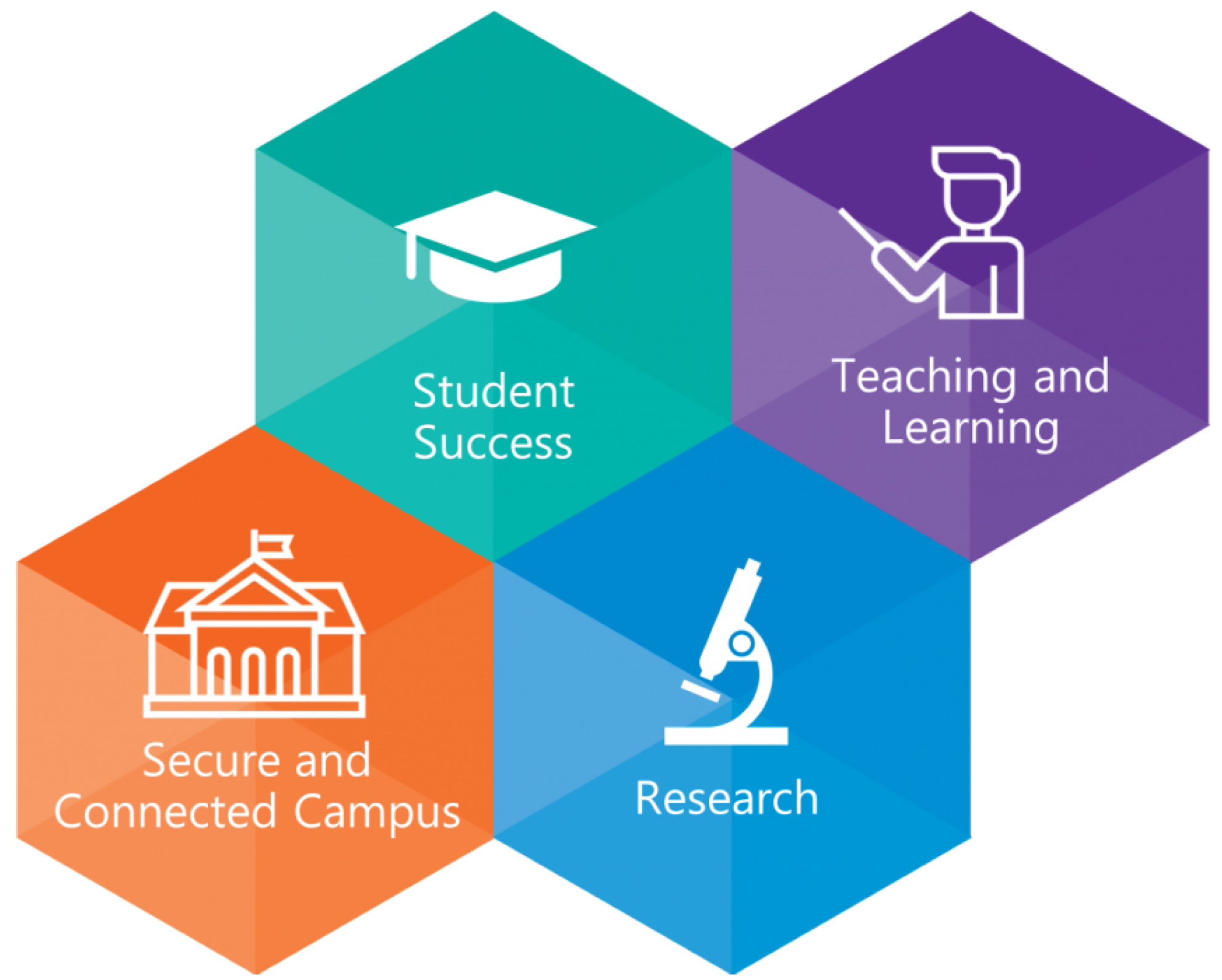 Education 11 00770 g002 550