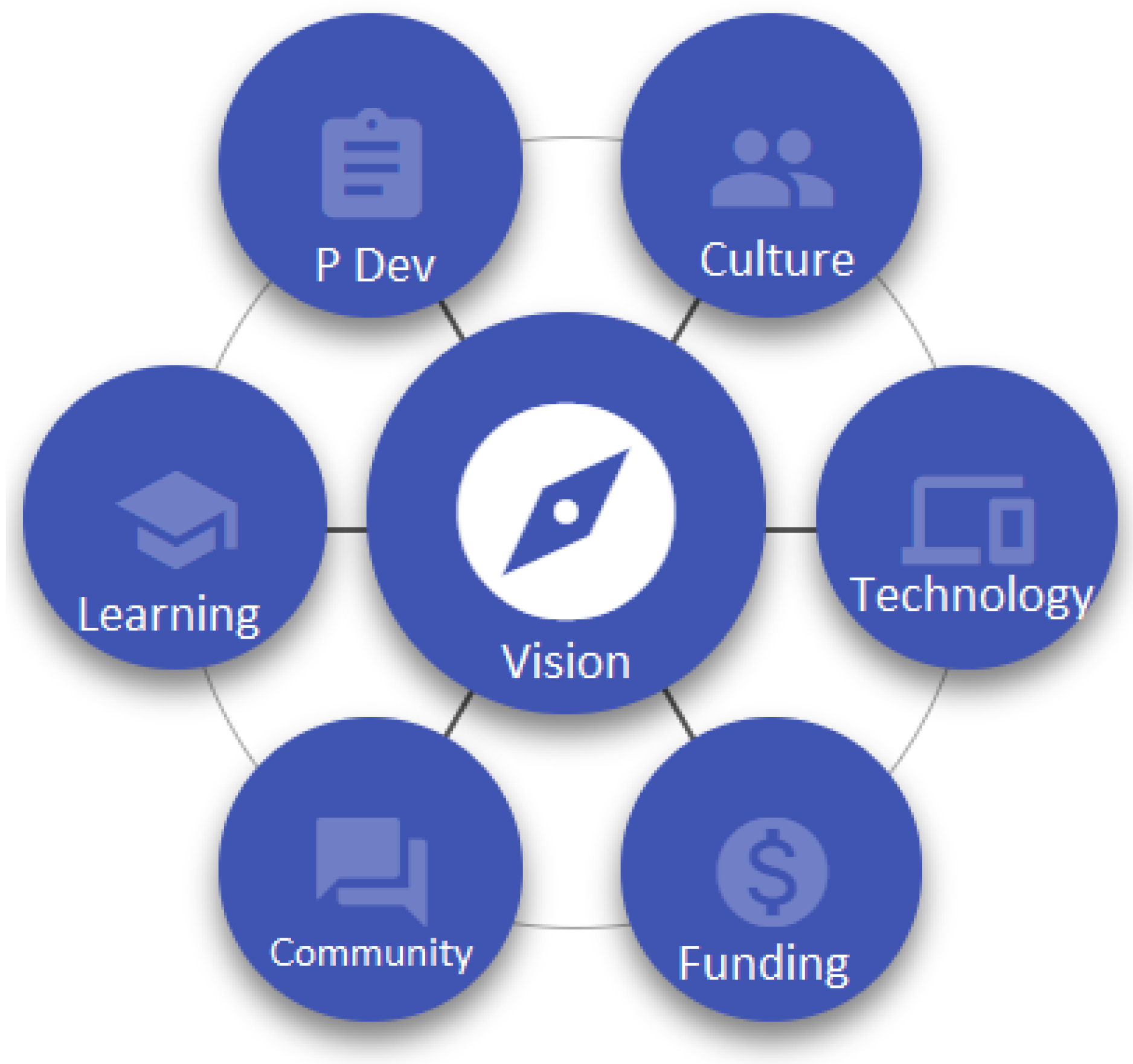 Education 11 00770 g003 550