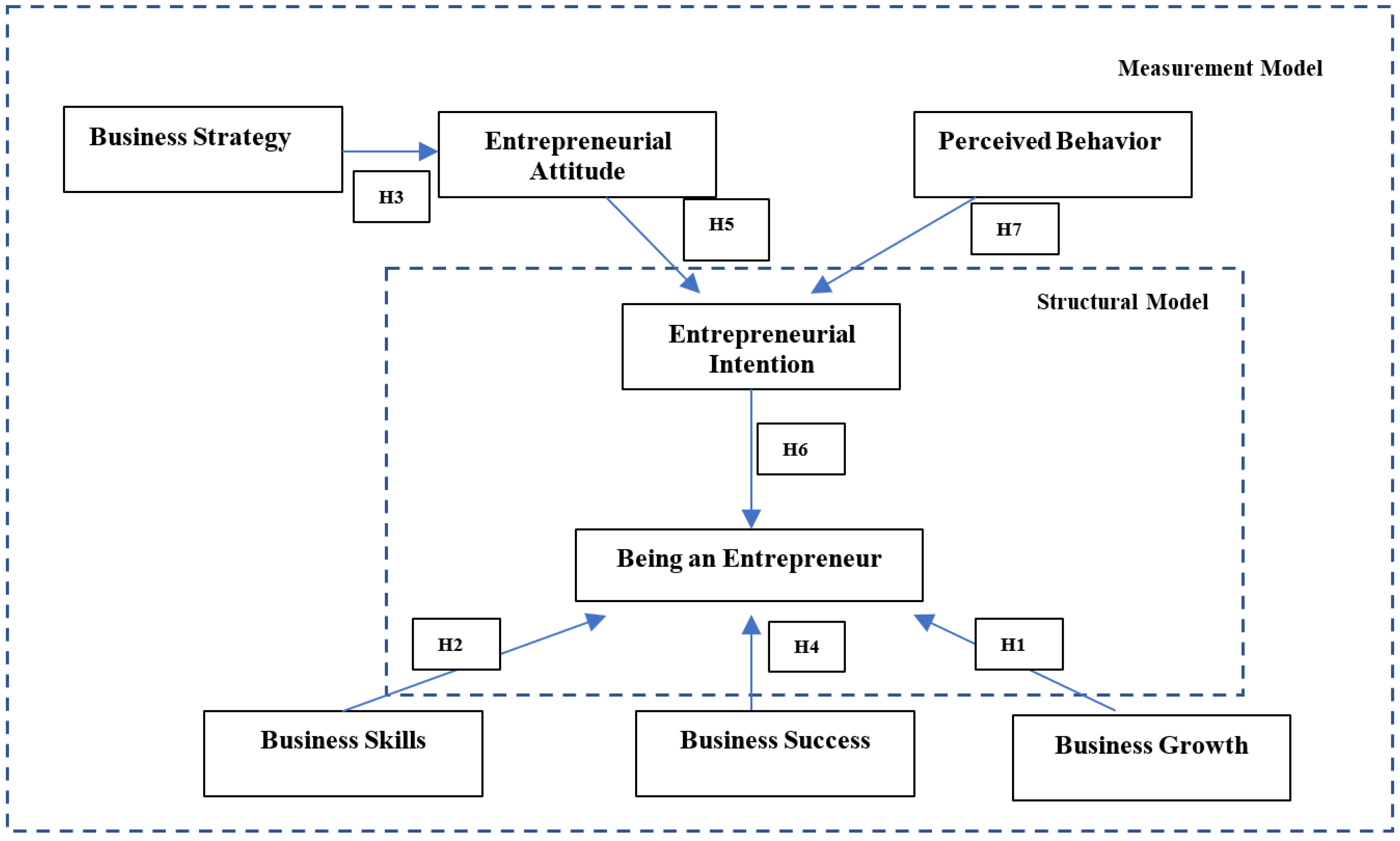 Education 11 00771 g001 550