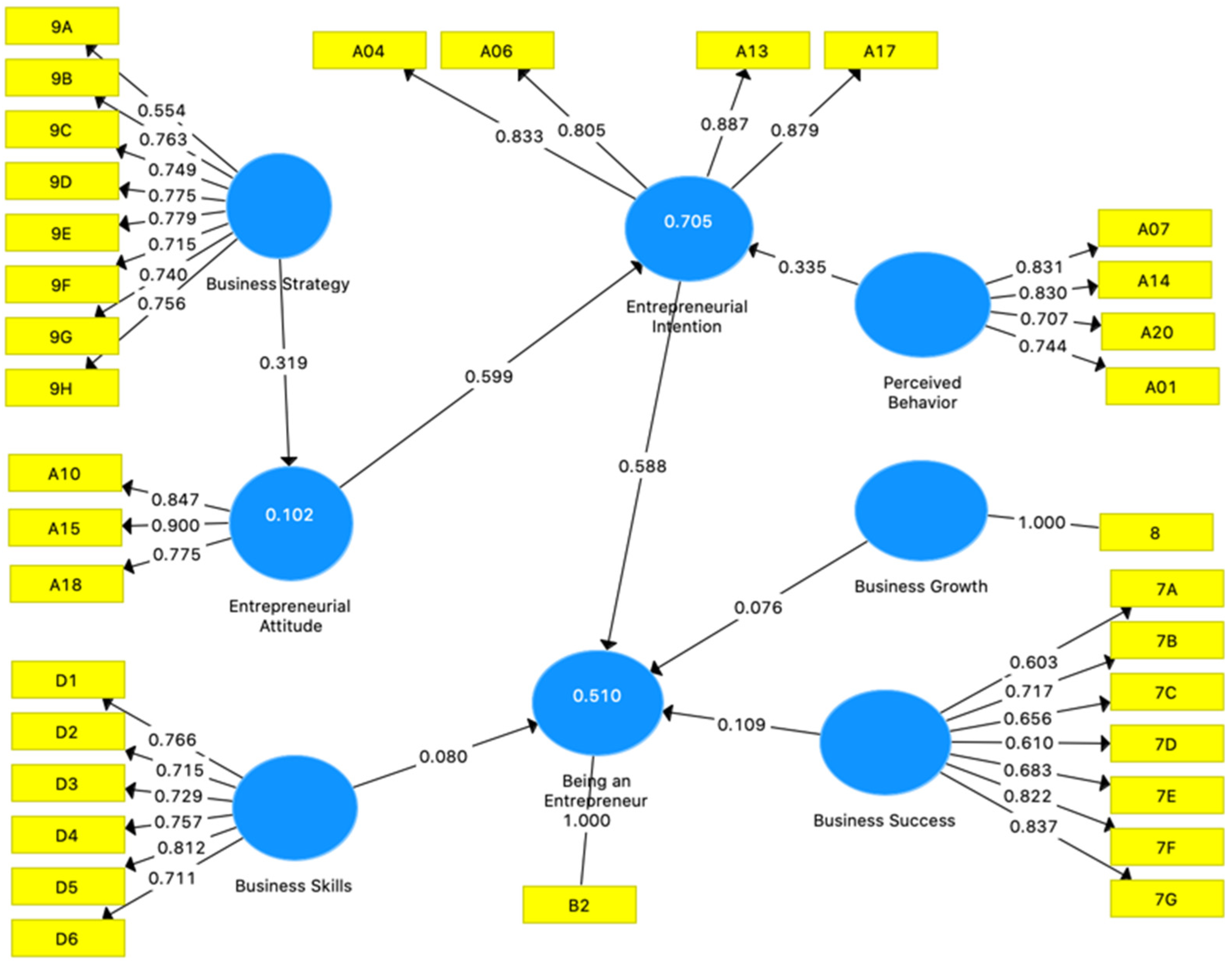 Education 11 00771 g002 550