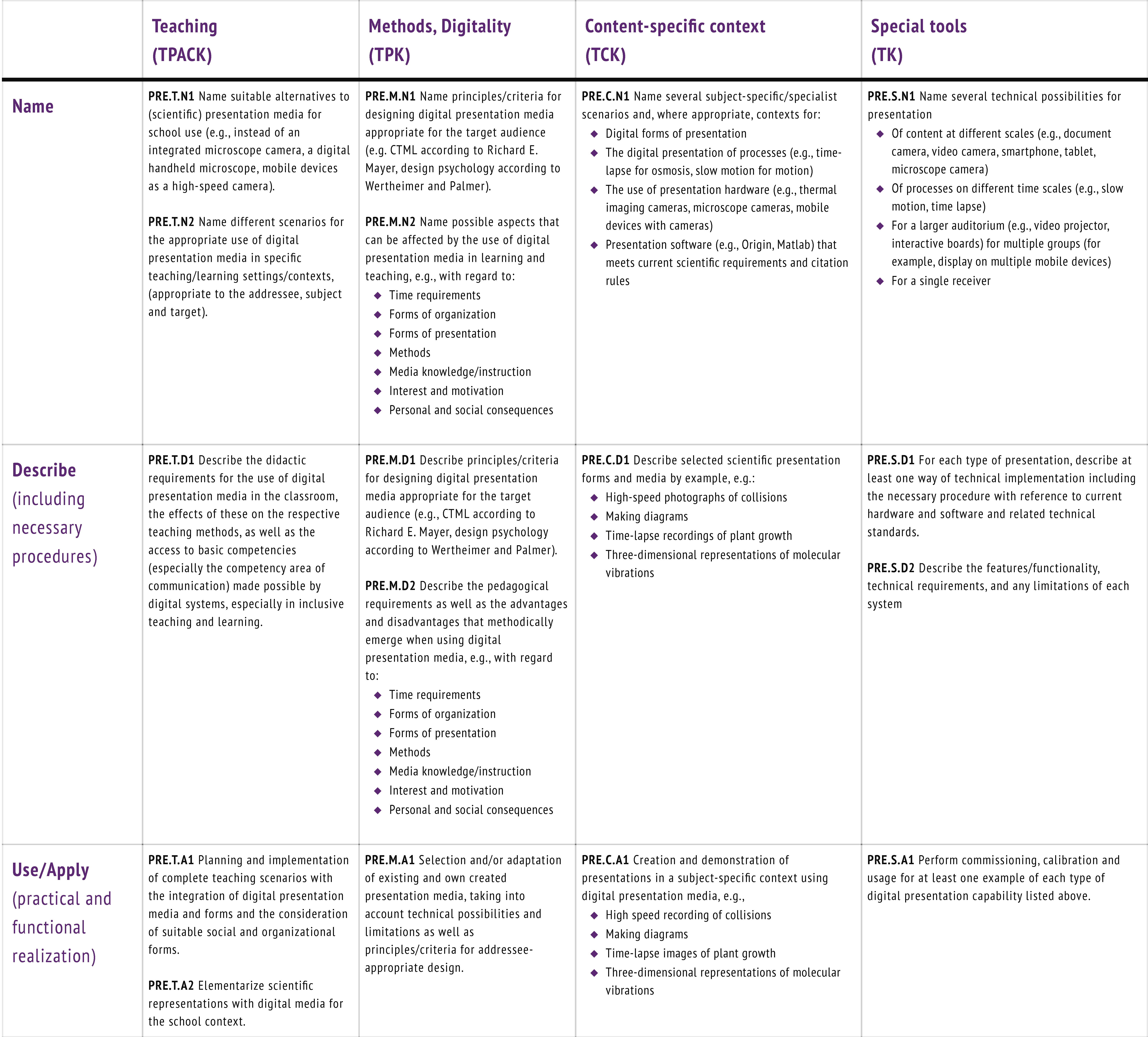 Education 11 00775 g003