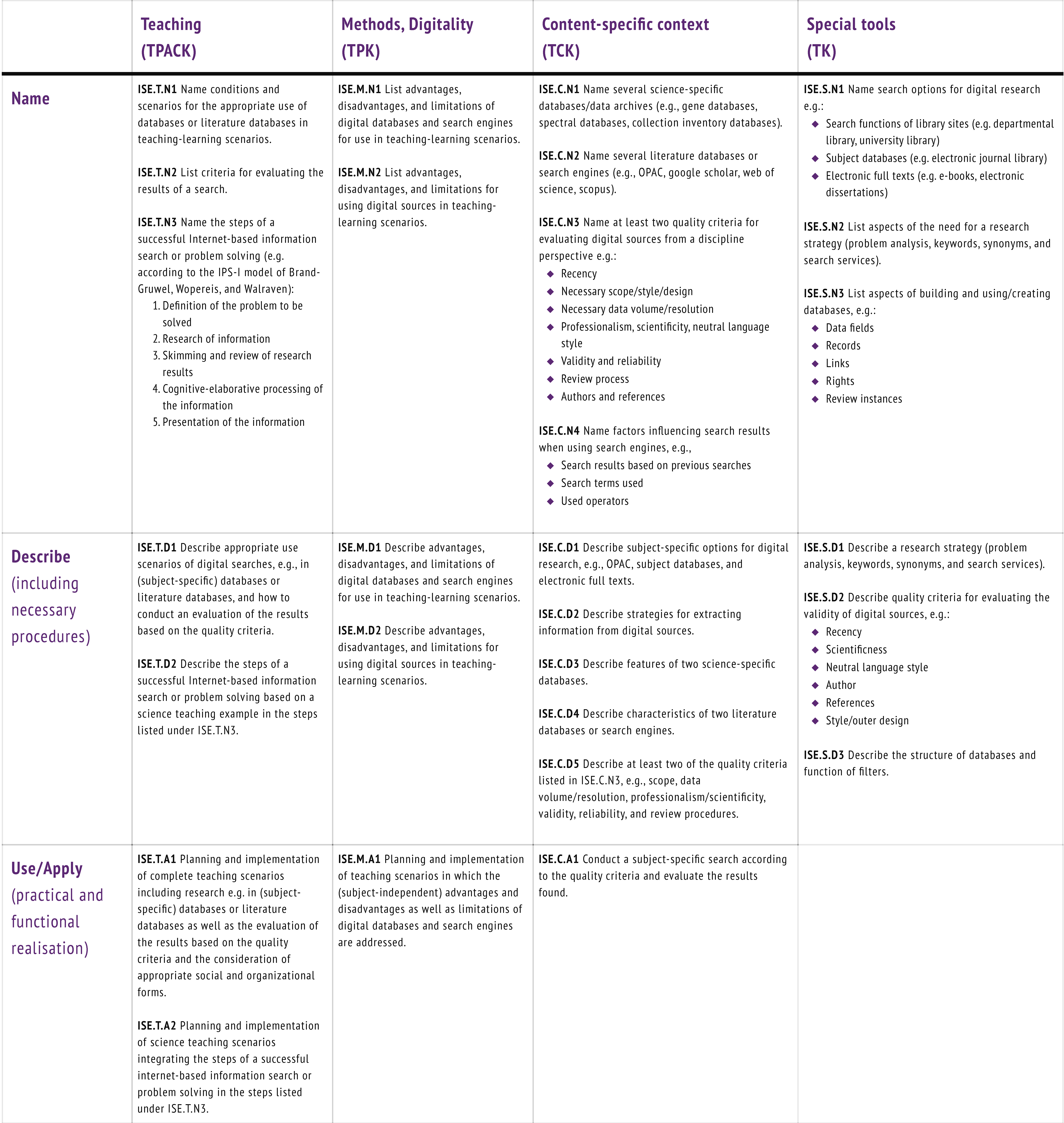 Education 11 00775 g005