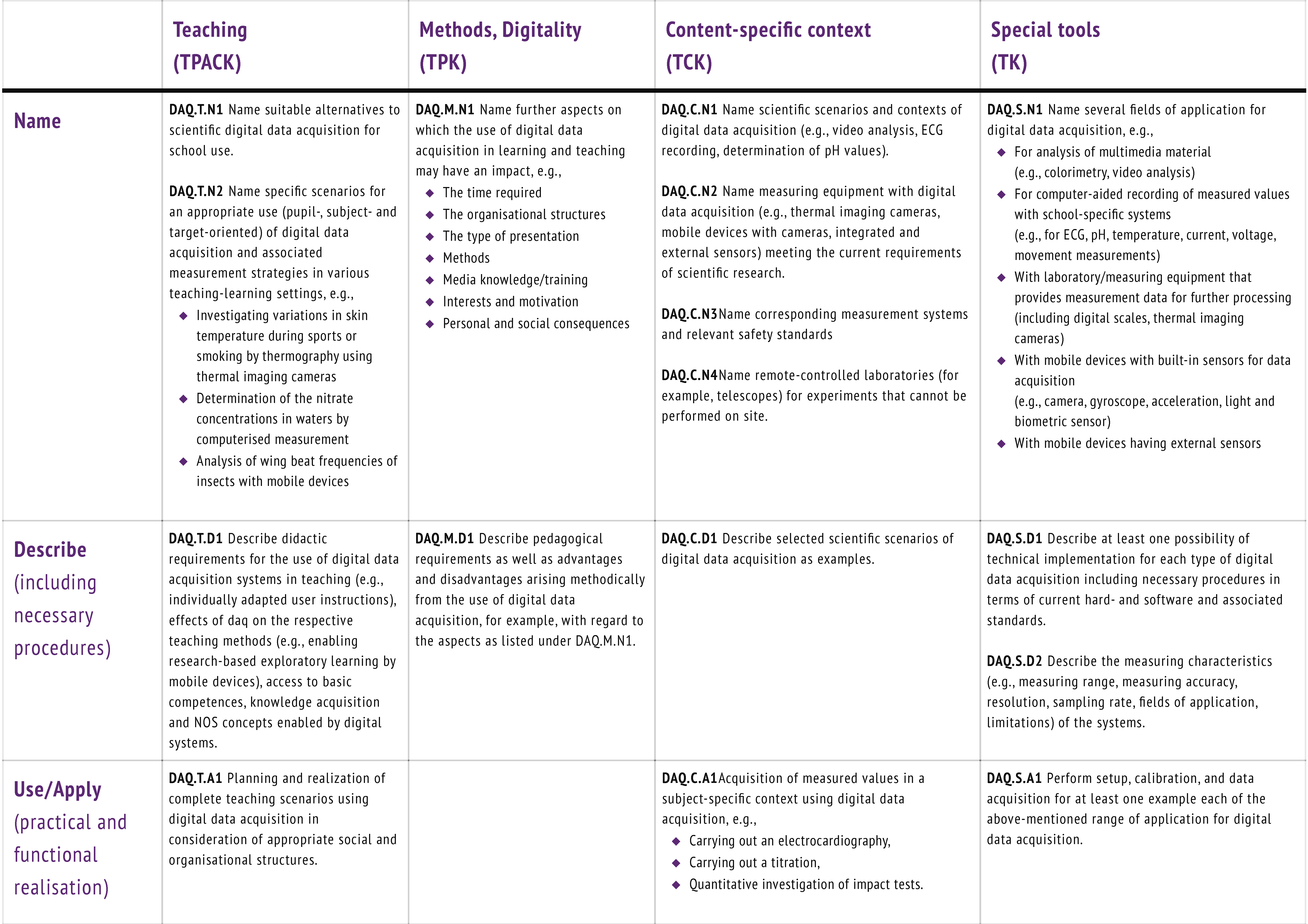 Education 11 00775 g006