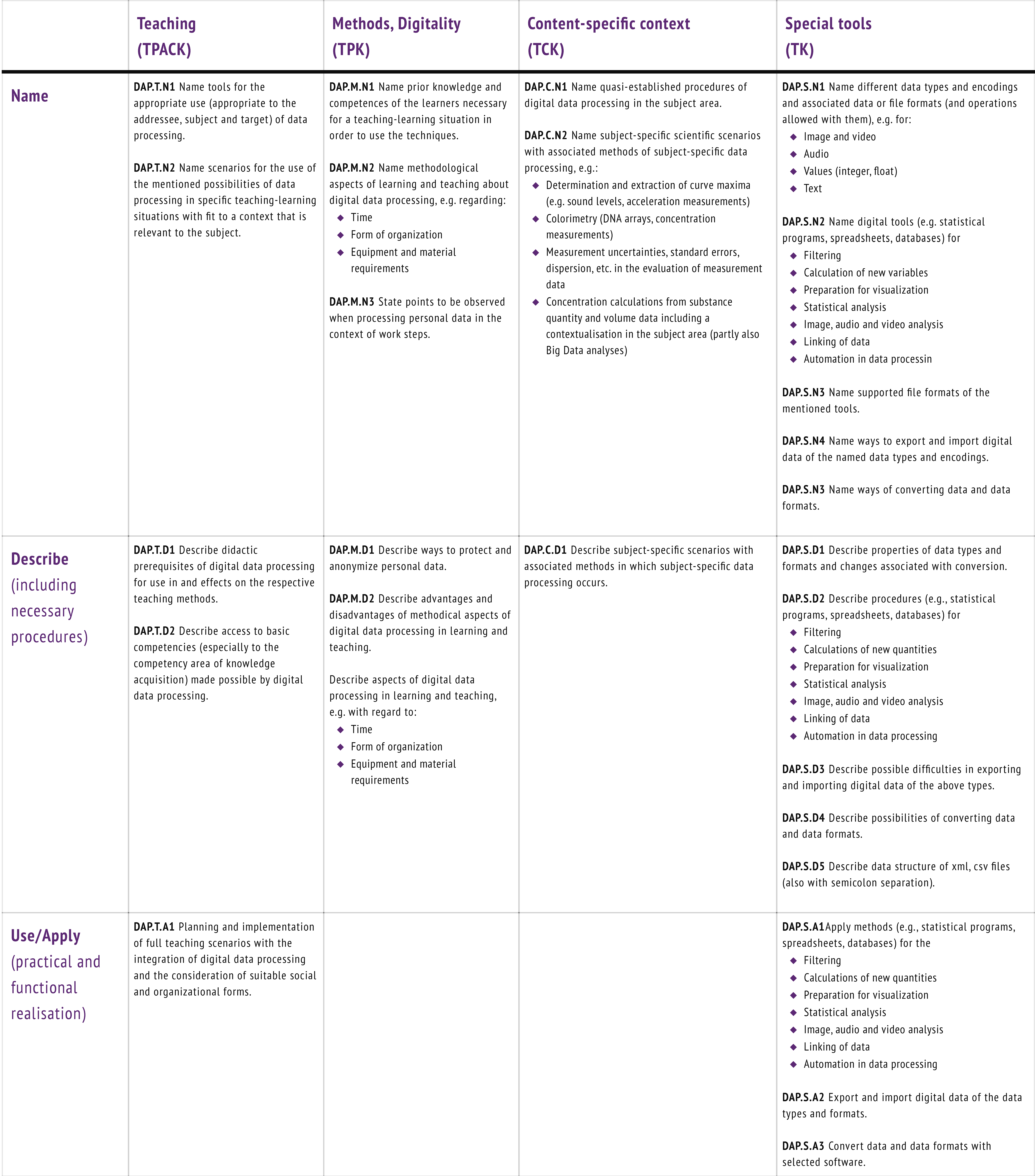 Education 11 00775 g007