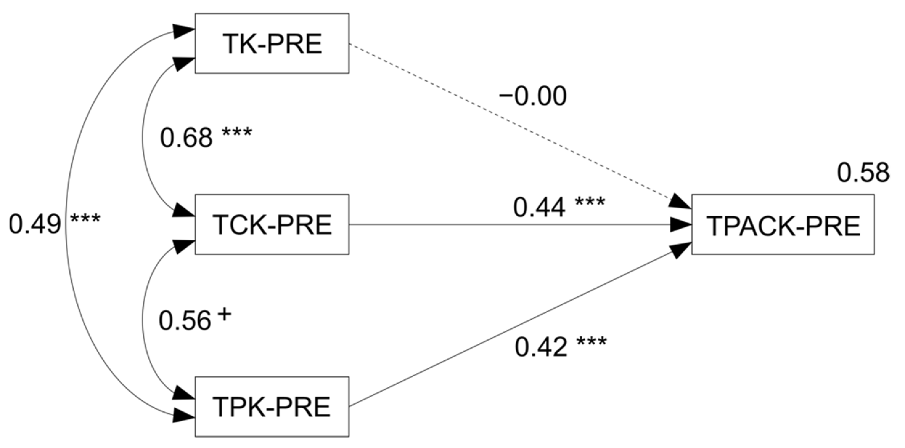 Education 11 00775 g010