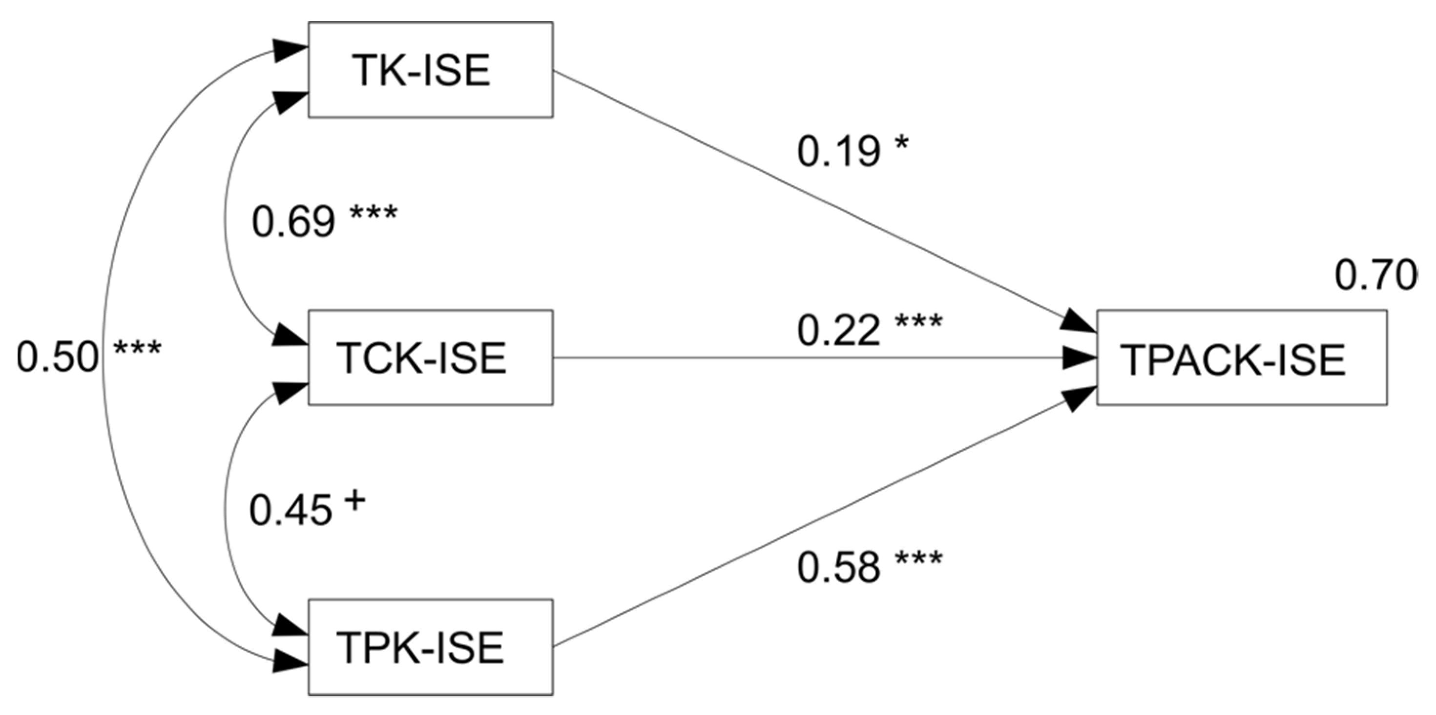 Education 11 00775 g011