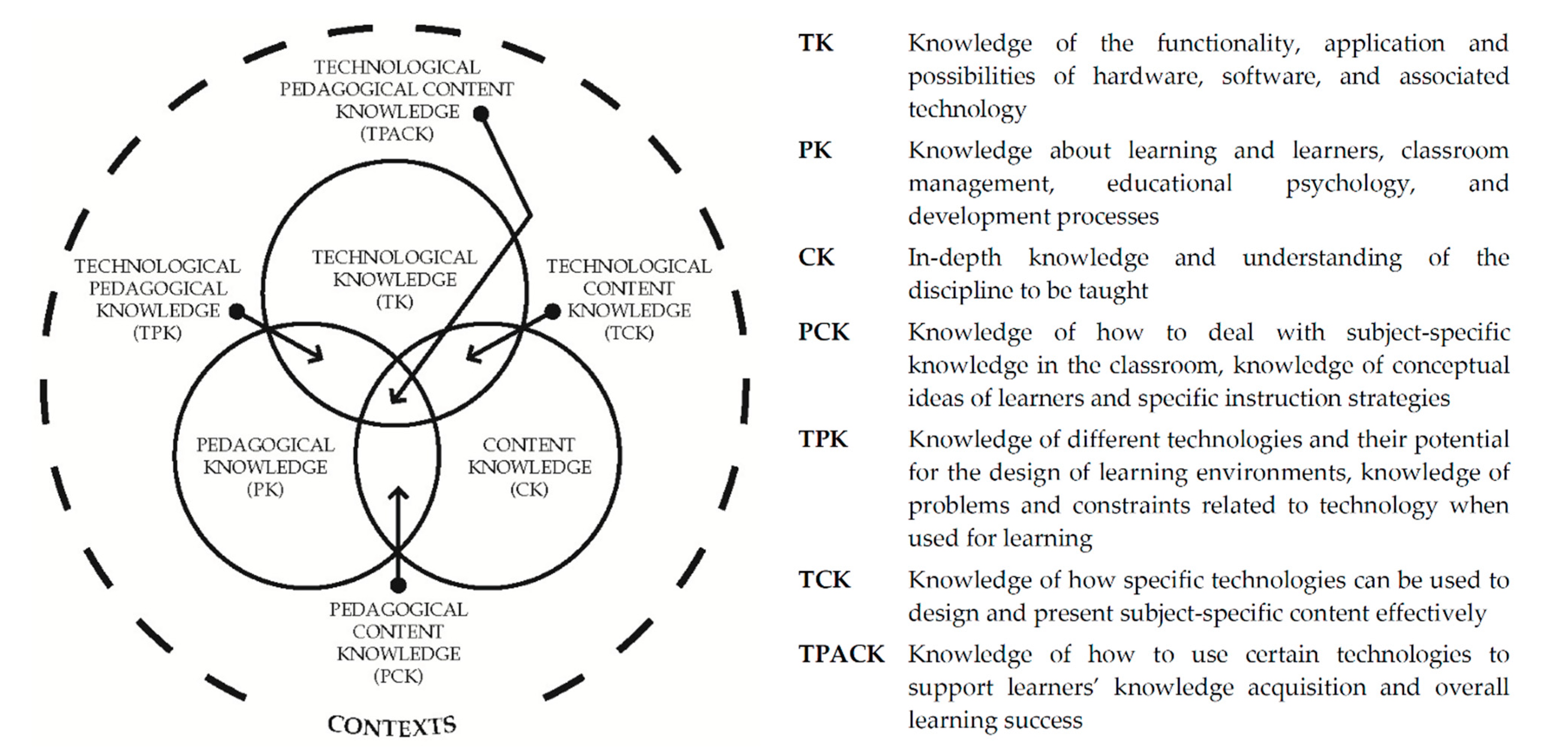 Education 11 00776 g001 550