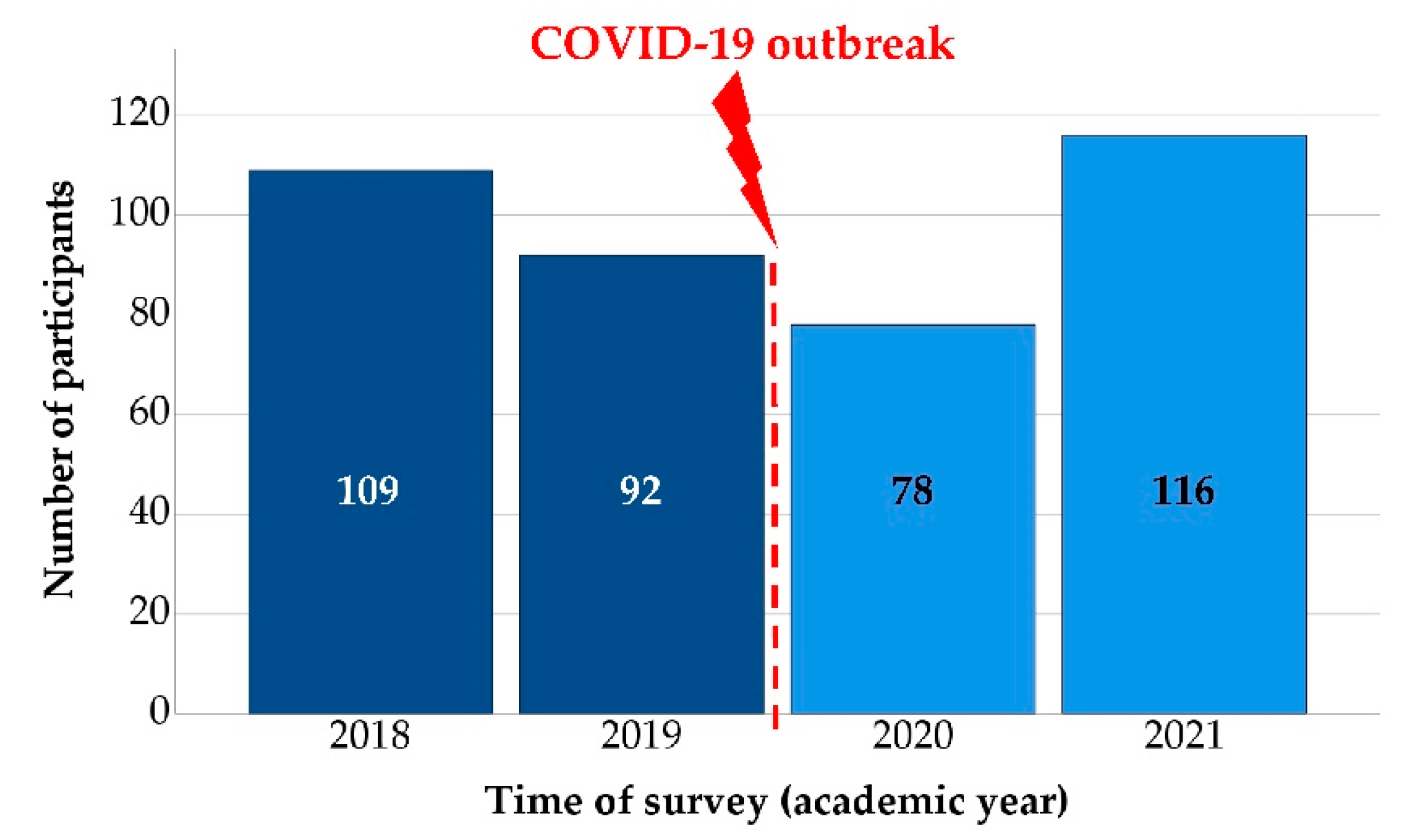 Education 11 00776 g002 550