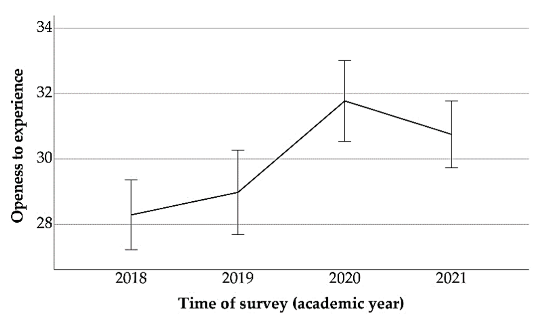 Education 11 00776 g003 550