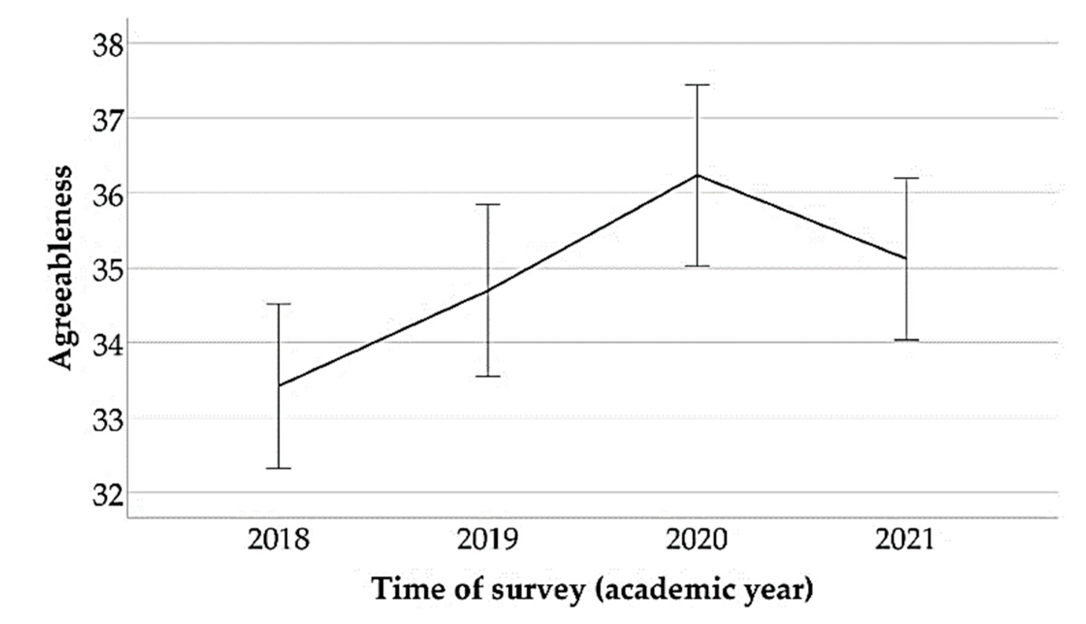 Education 11 00776 g004 550