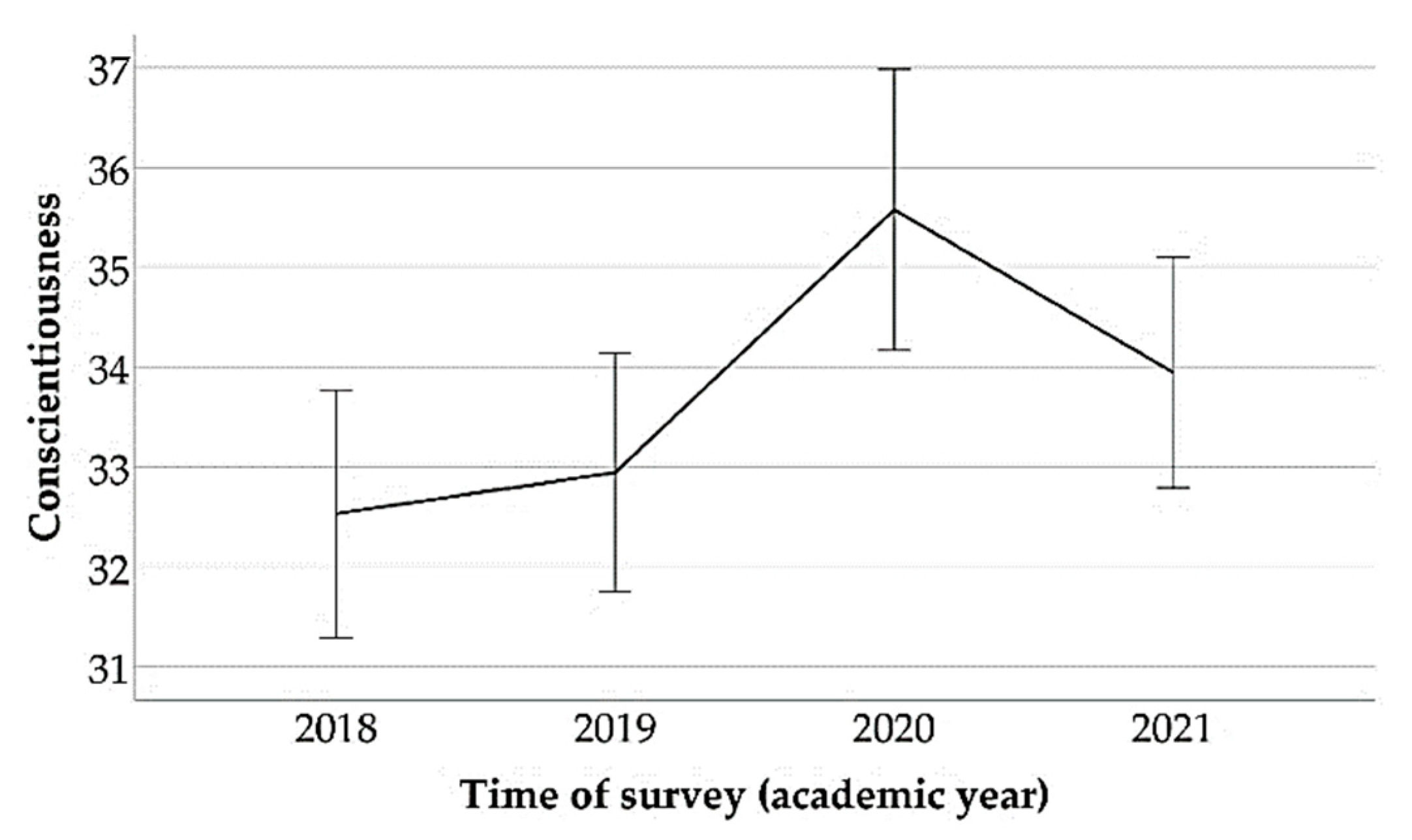 Education 11 00776 g005 550