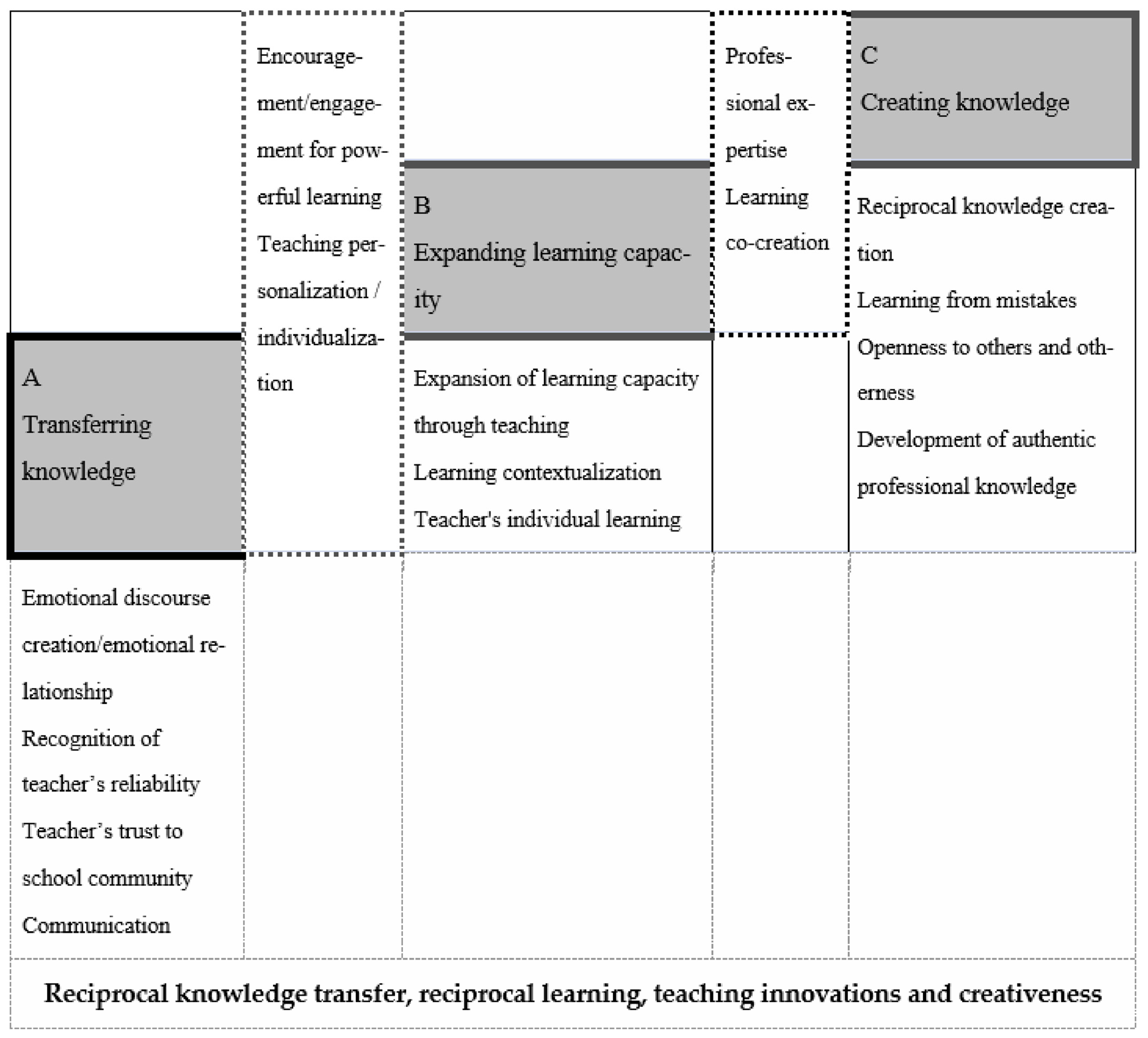 Education 11 00782 g001