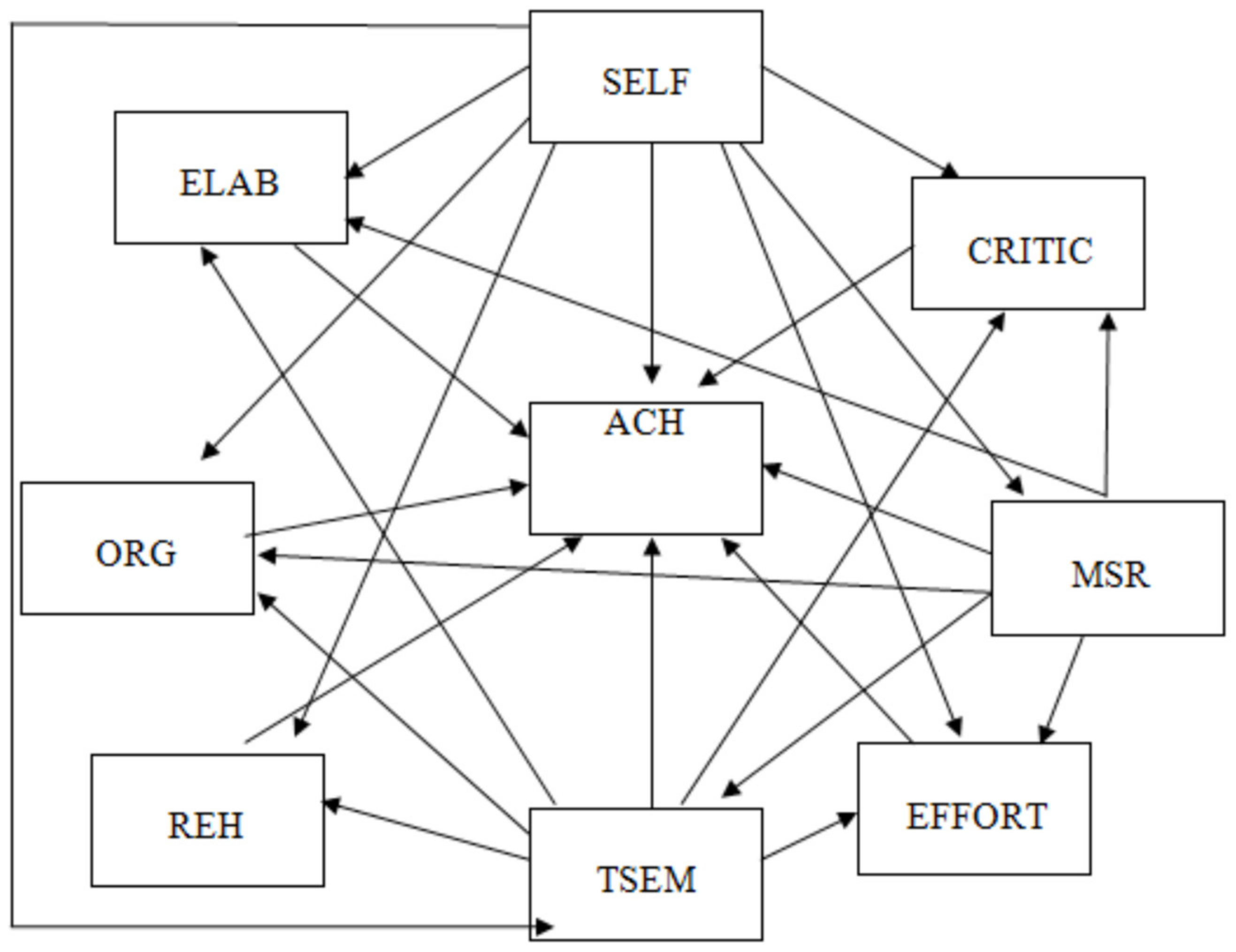 Education 11 00785 g001