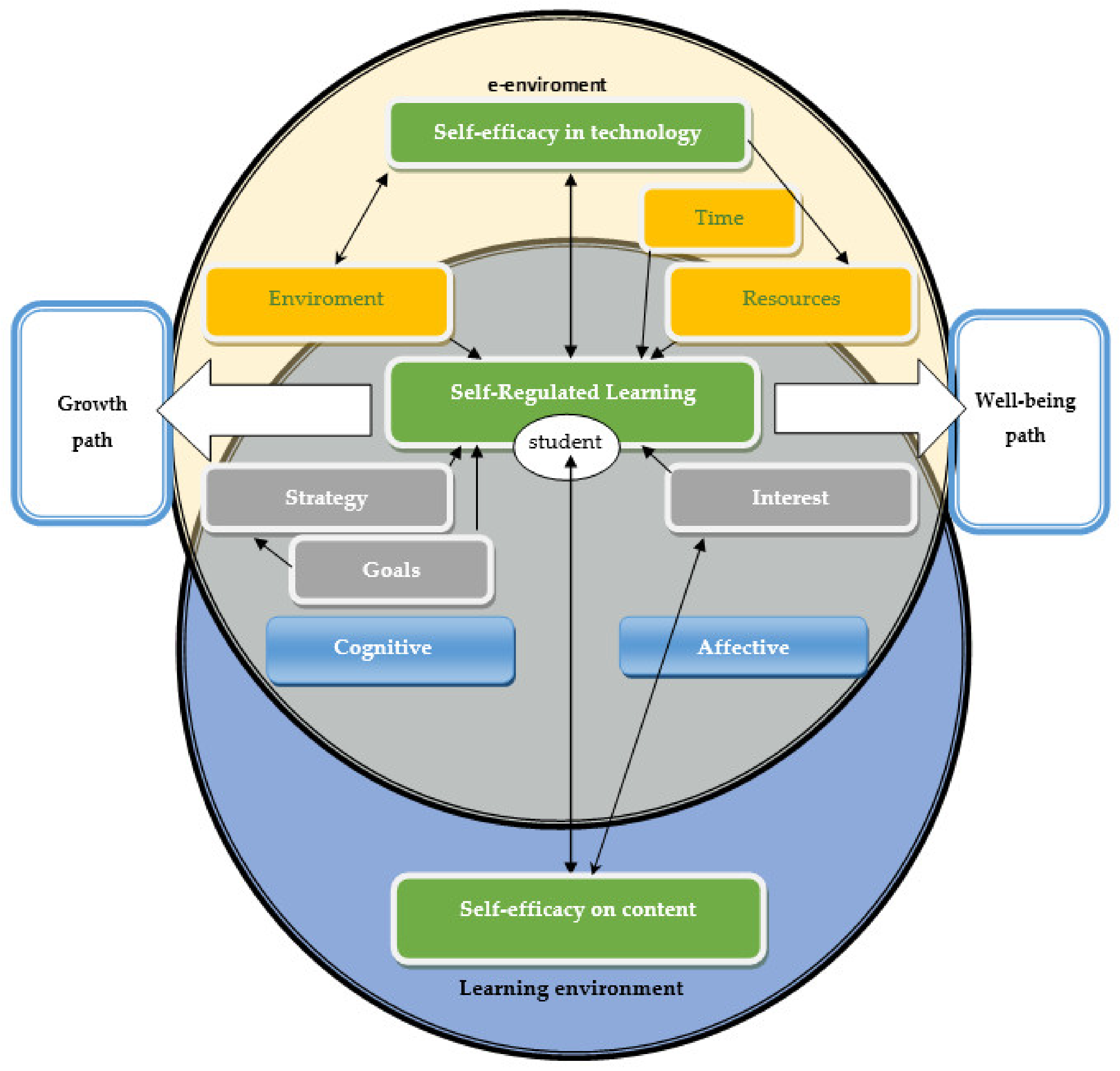 Education 11 00785 g004