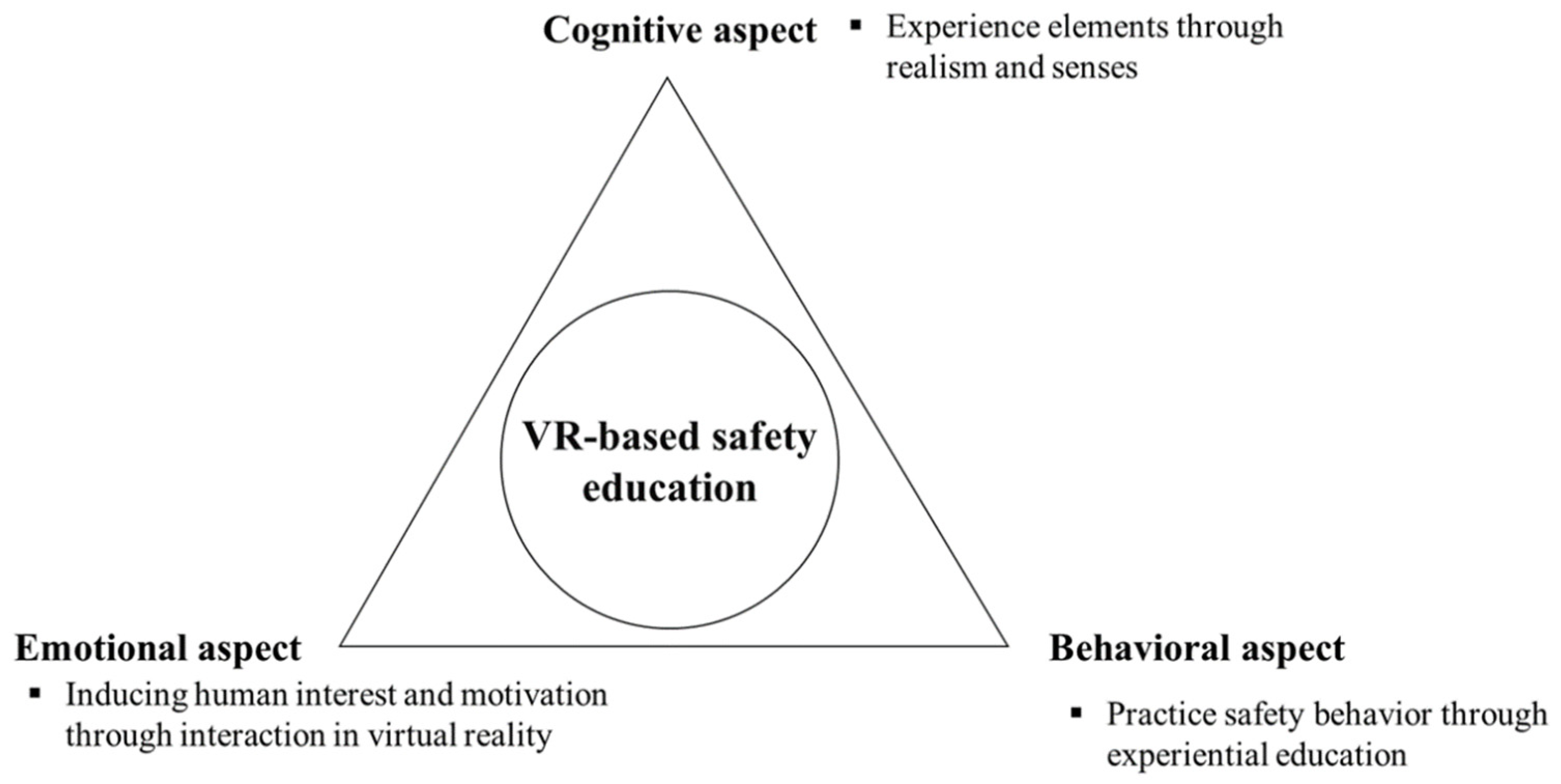 Education 11 00786 g001 Education 11 00786 g001