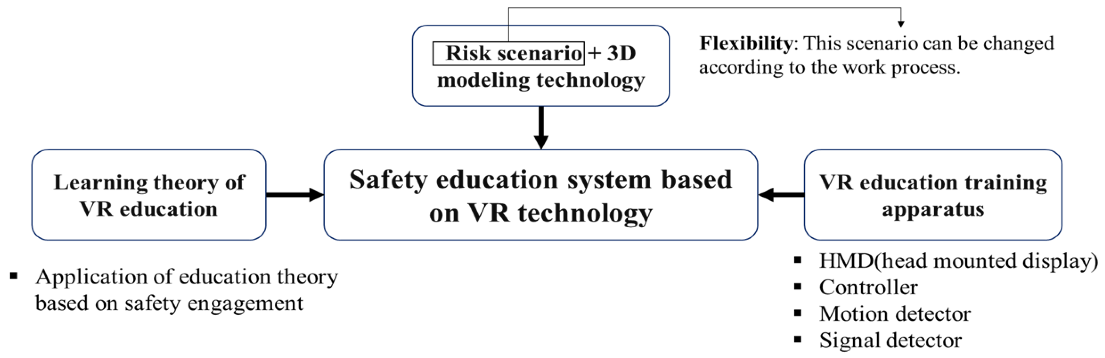 Education 11 00786 g003 Education 11 00786 g003