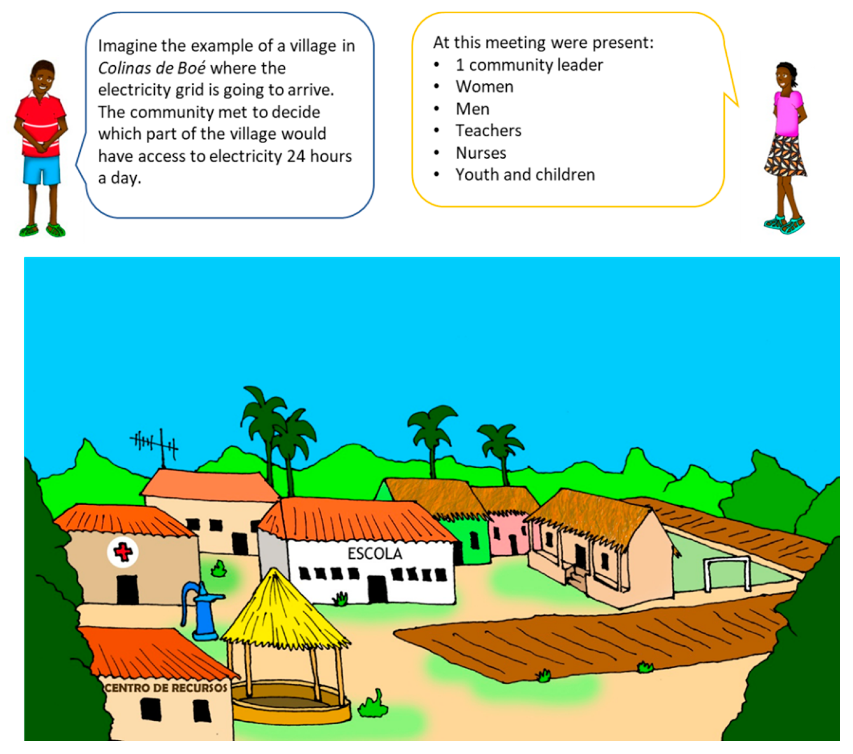 Education 11 00787 g004 Education 11 00787 g004