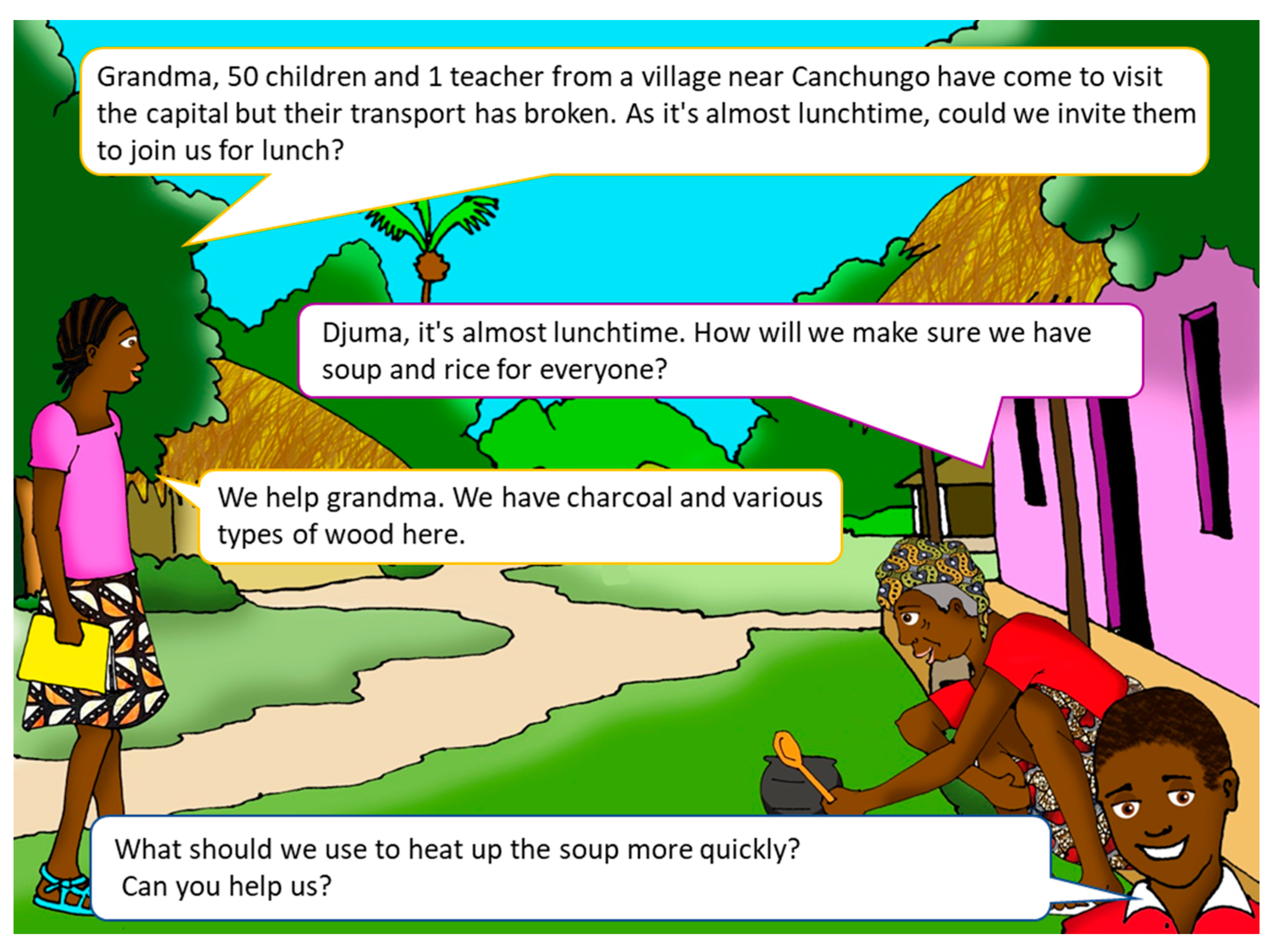 Education 11 00787 g005 Education 11 00787 g005