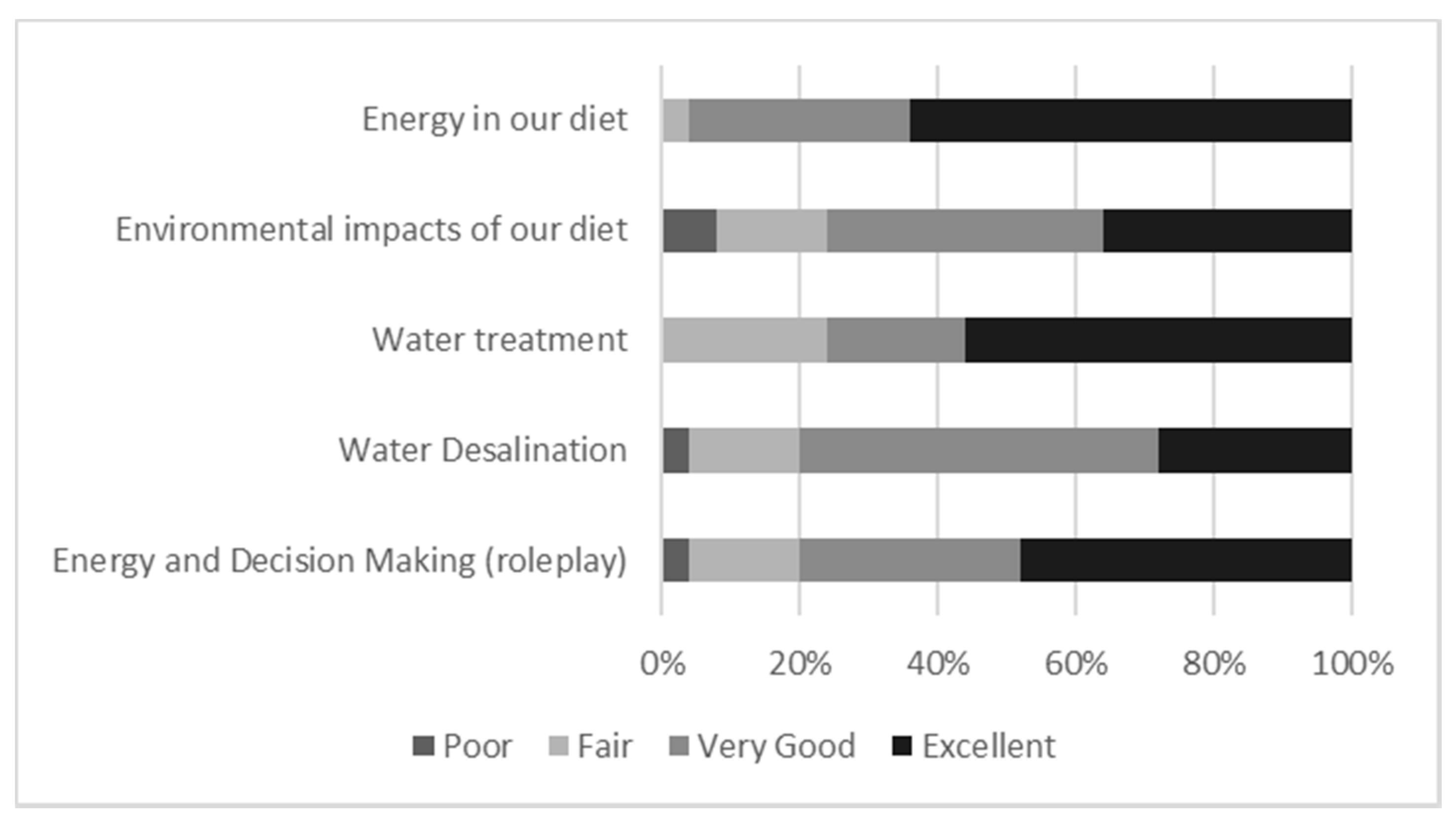 Education 11 00787 g011 Education 11 00787 g011