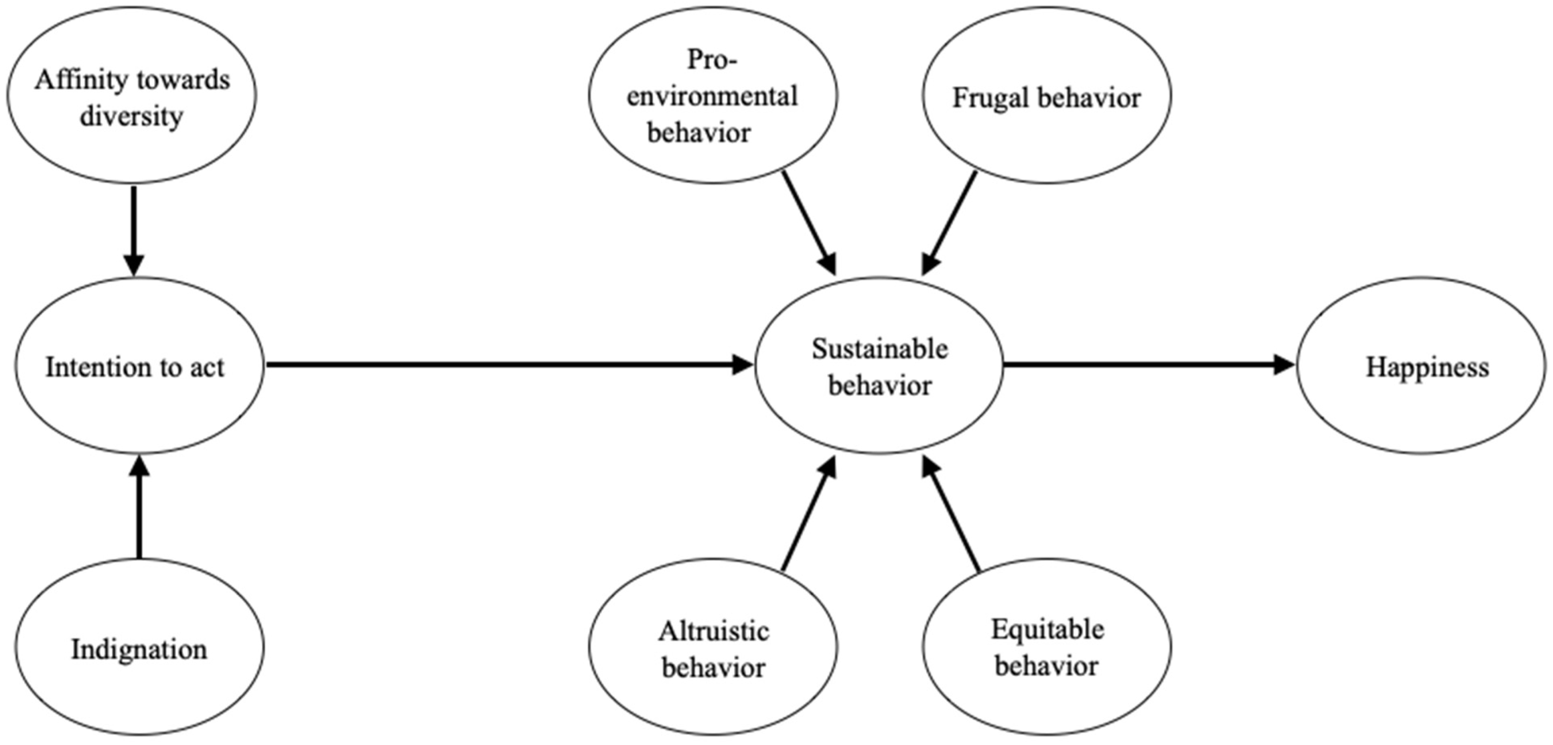 Education 11 00789 g001 550