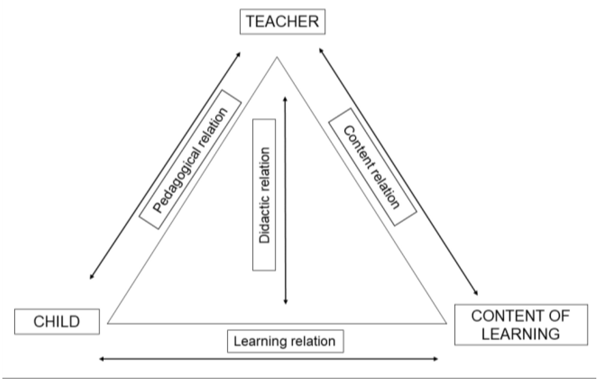 Education 11 00790 g001 550