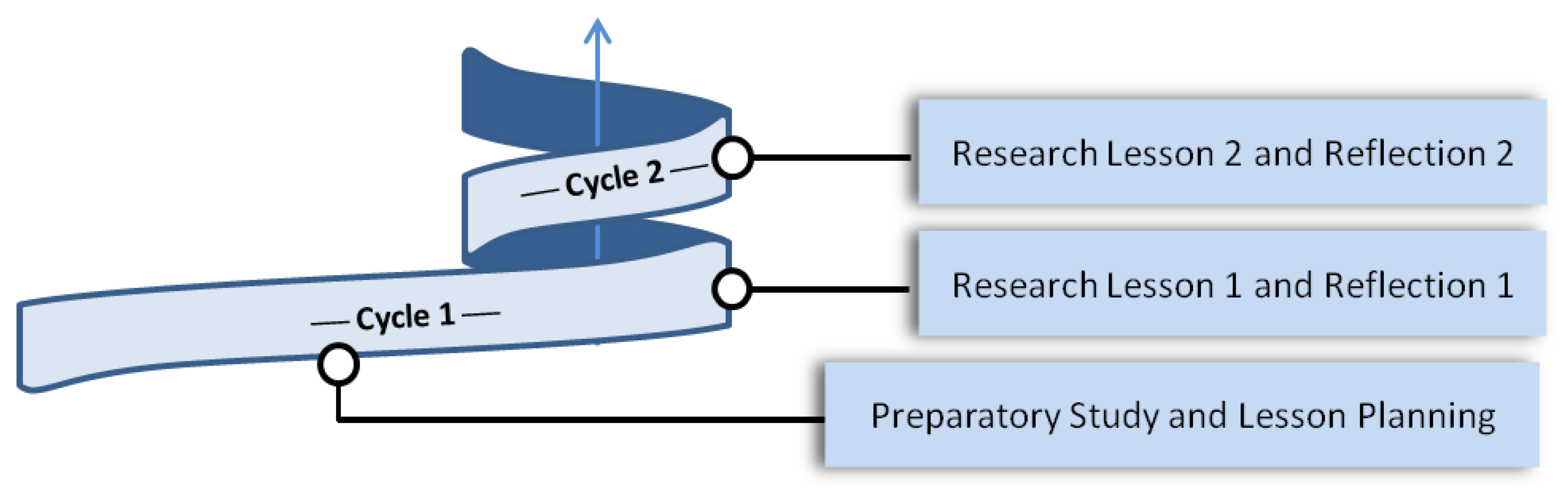 Education 11 00791 g001