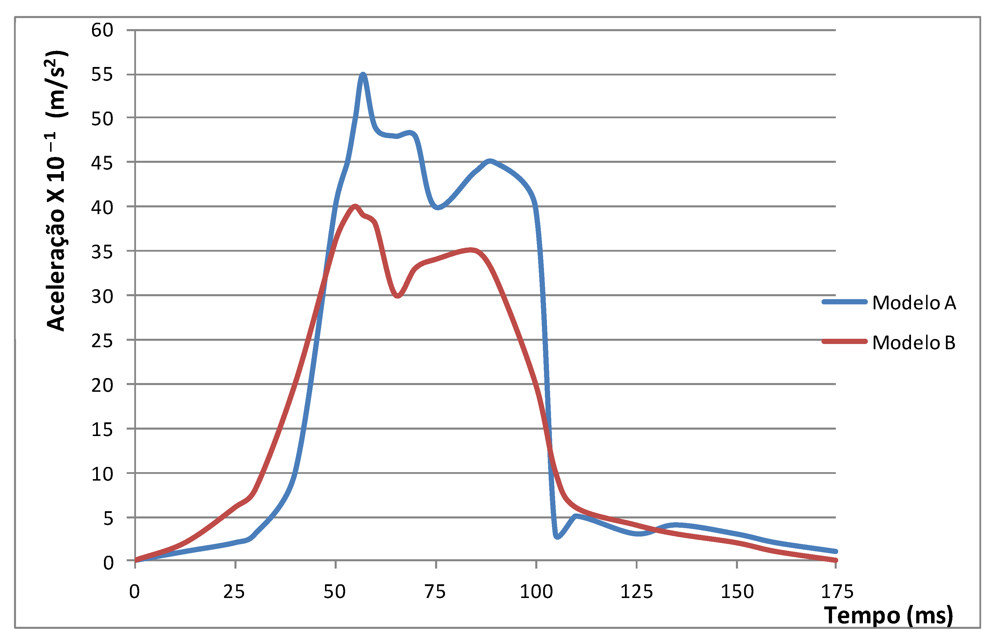 Education 11 00791 g004