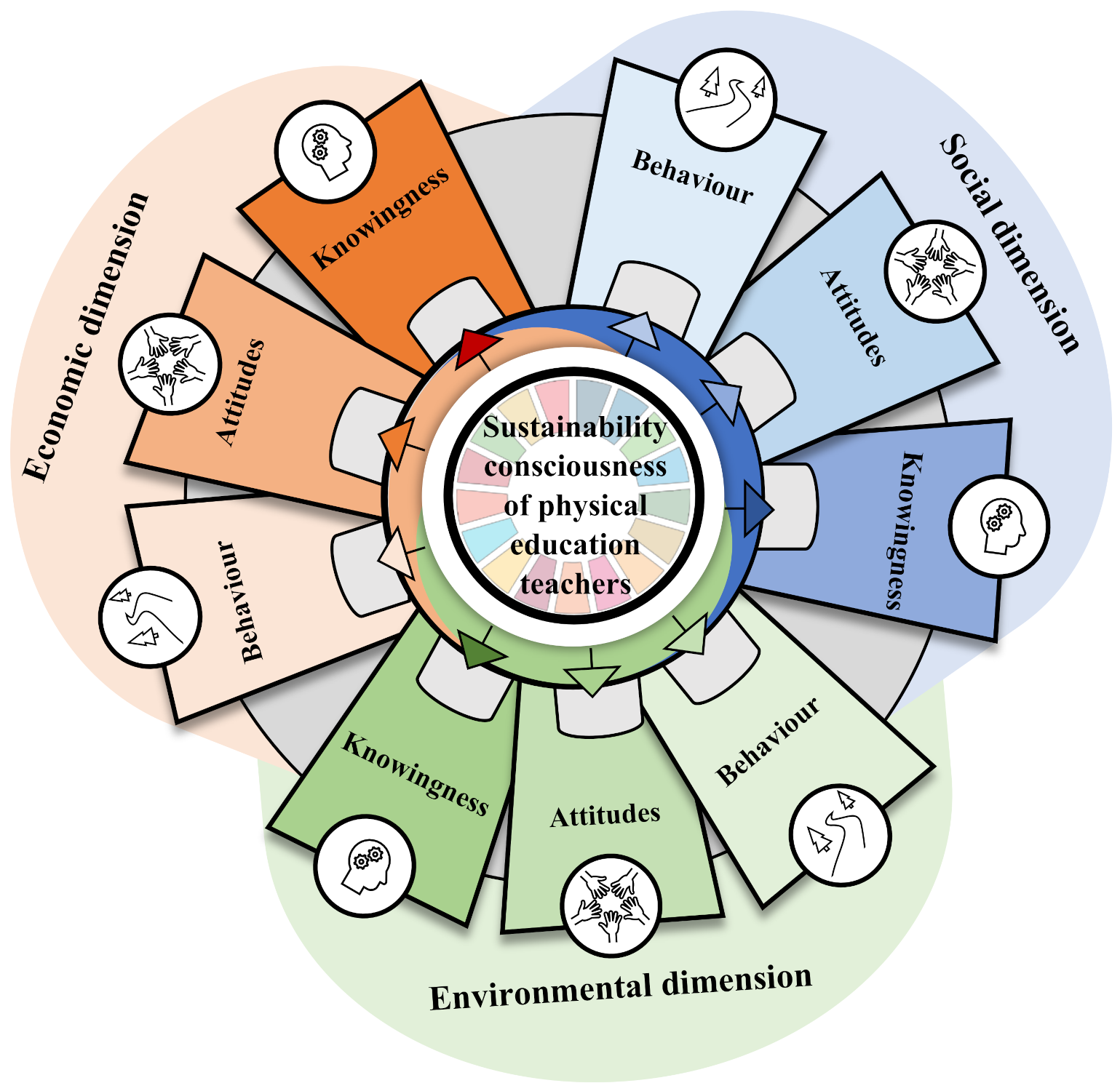 Education 11 00798 g001 550