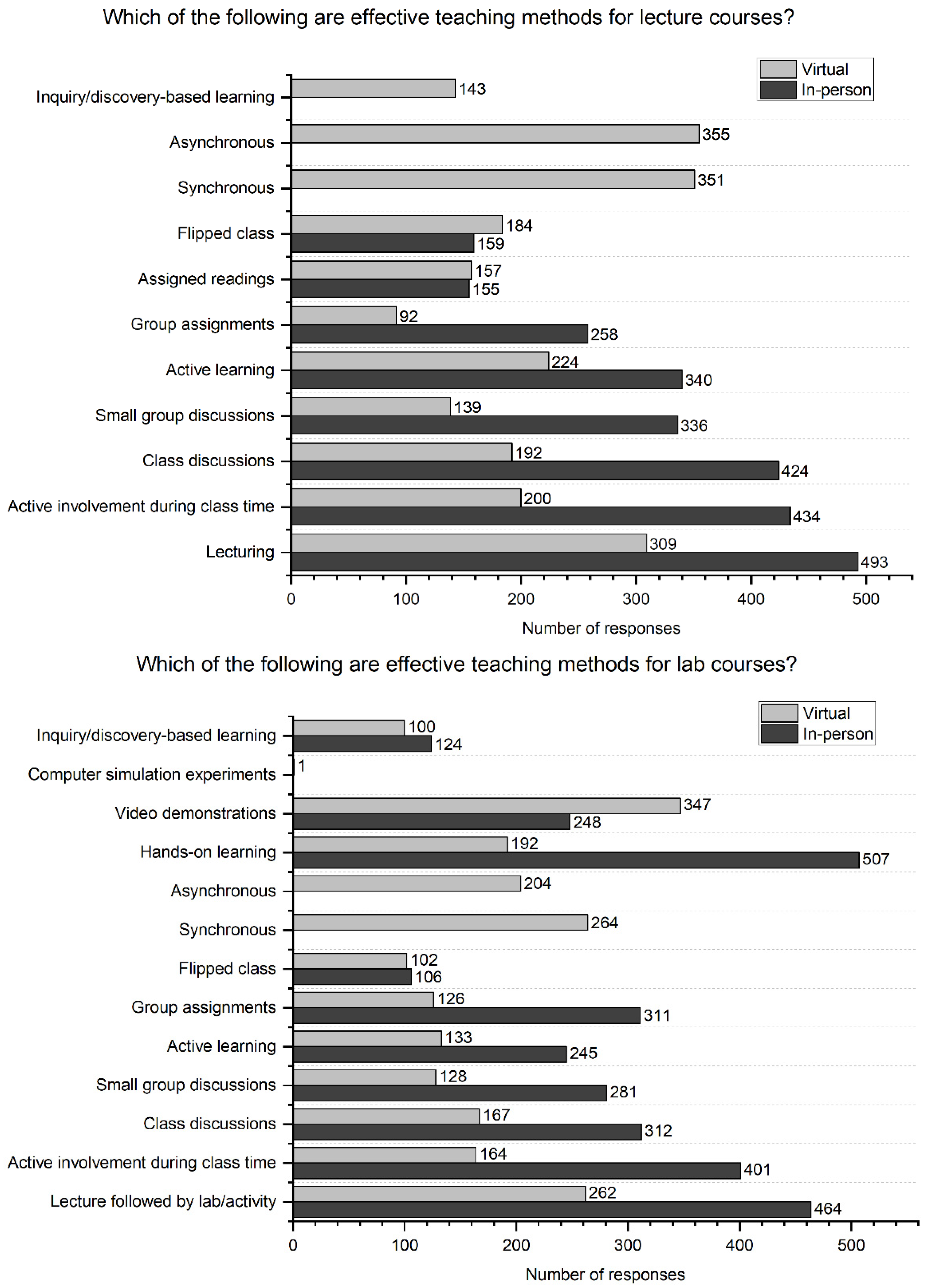 Education 11 00799 g003 550