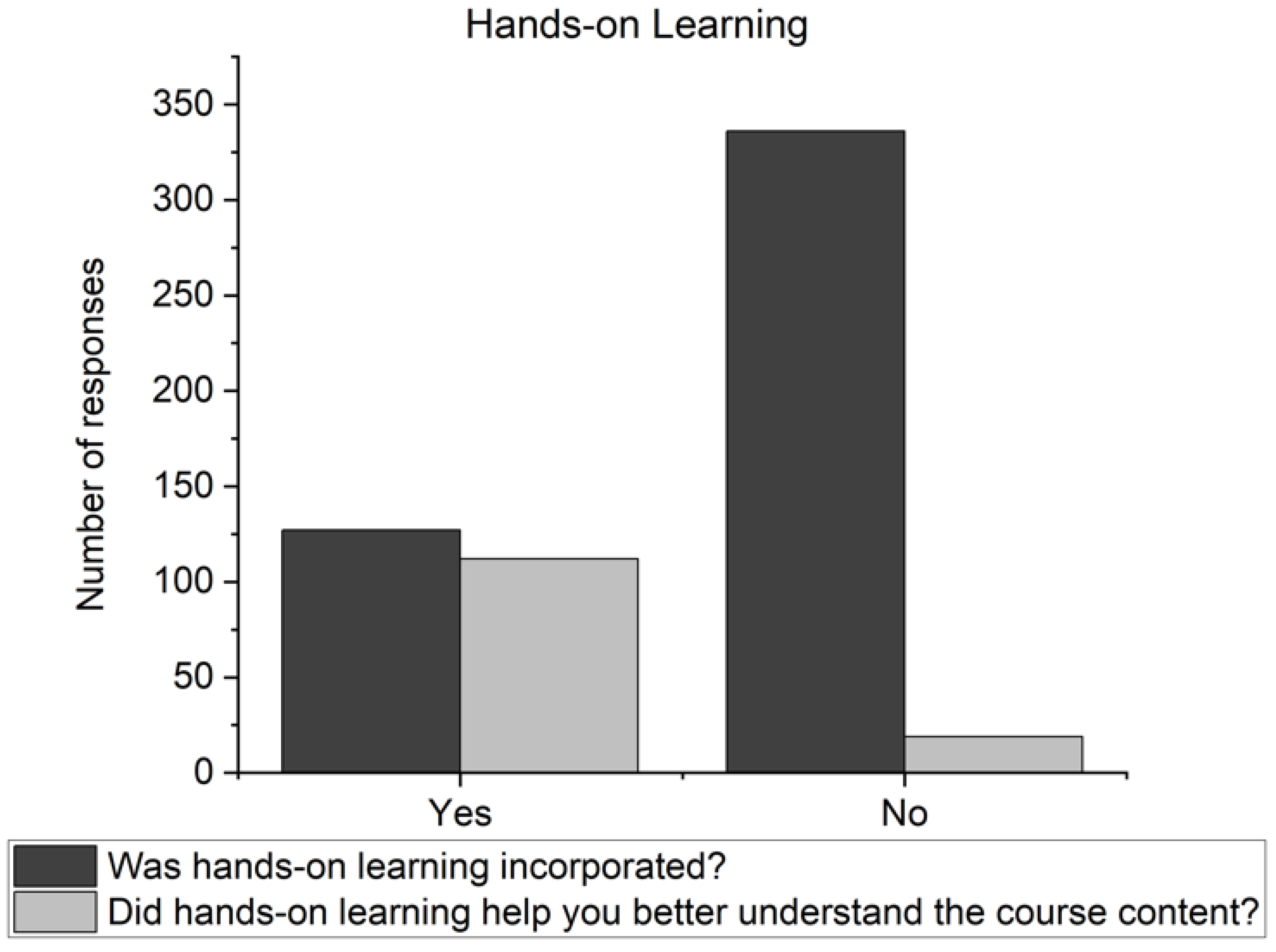 Education 11 00799 g004 550